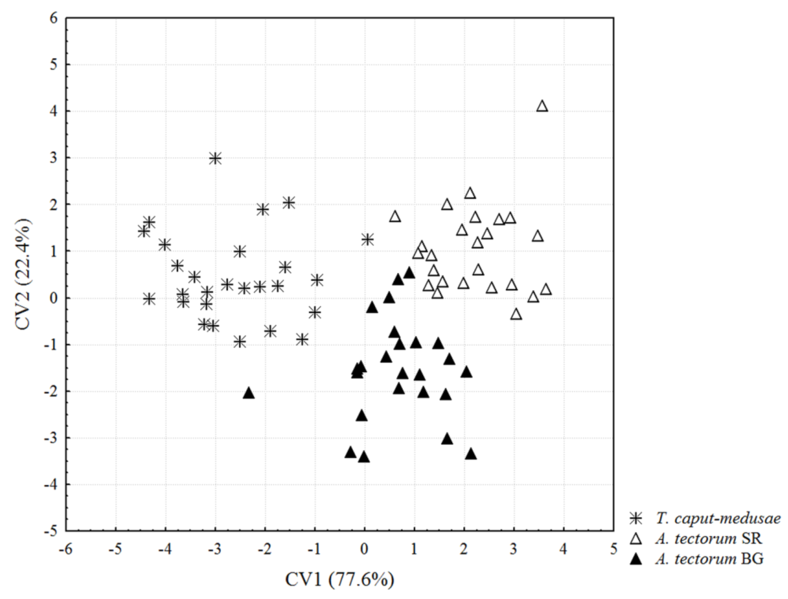 Insects 13 00877 g001