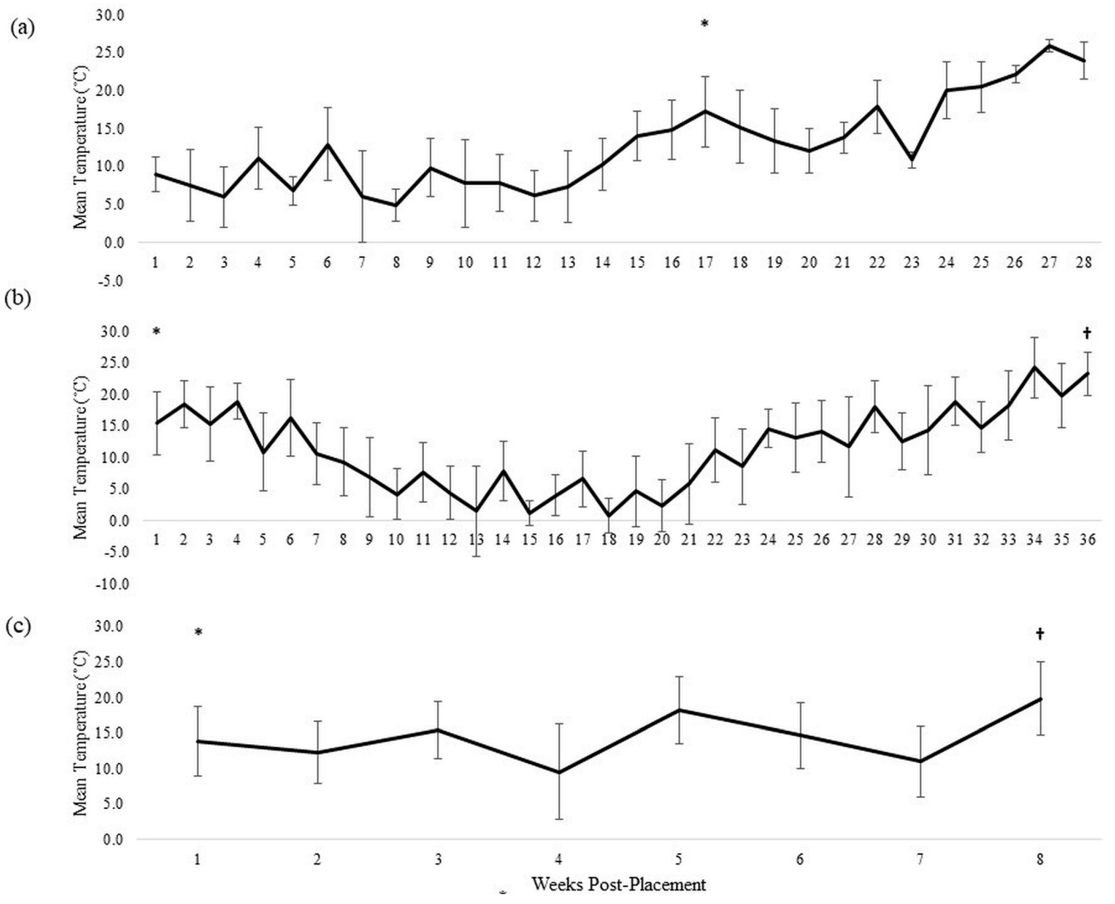 Insects 13 00879 g002