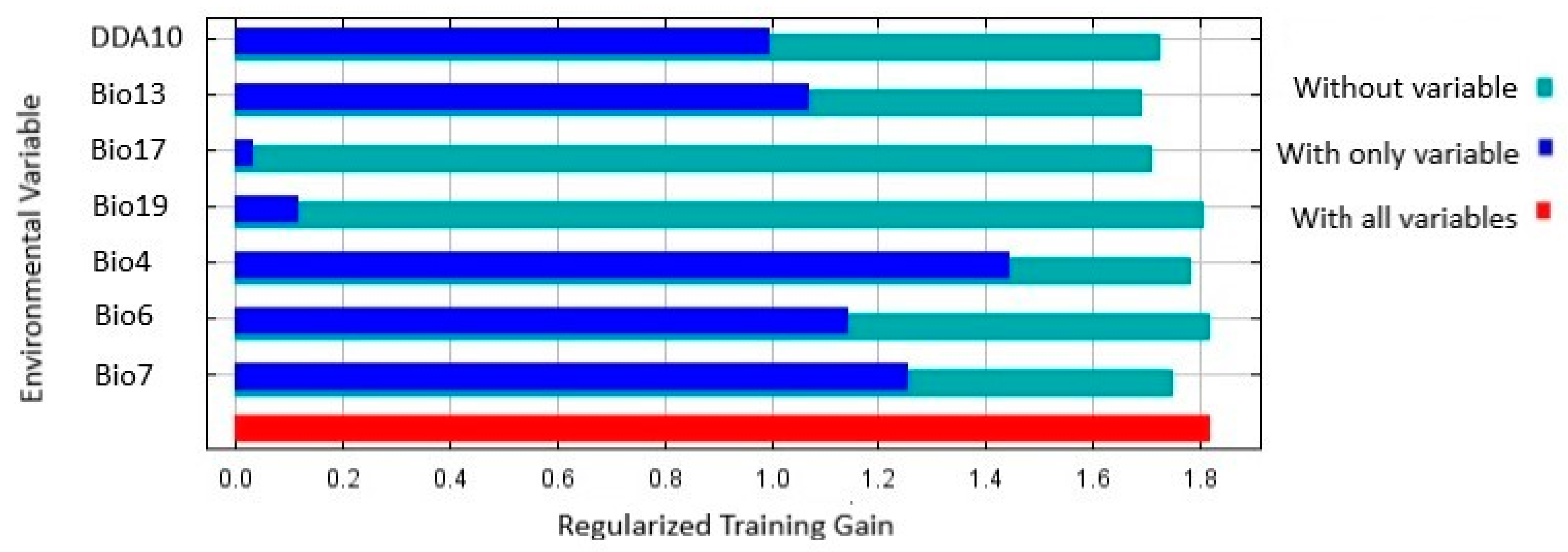 Insects 13 00883 g005