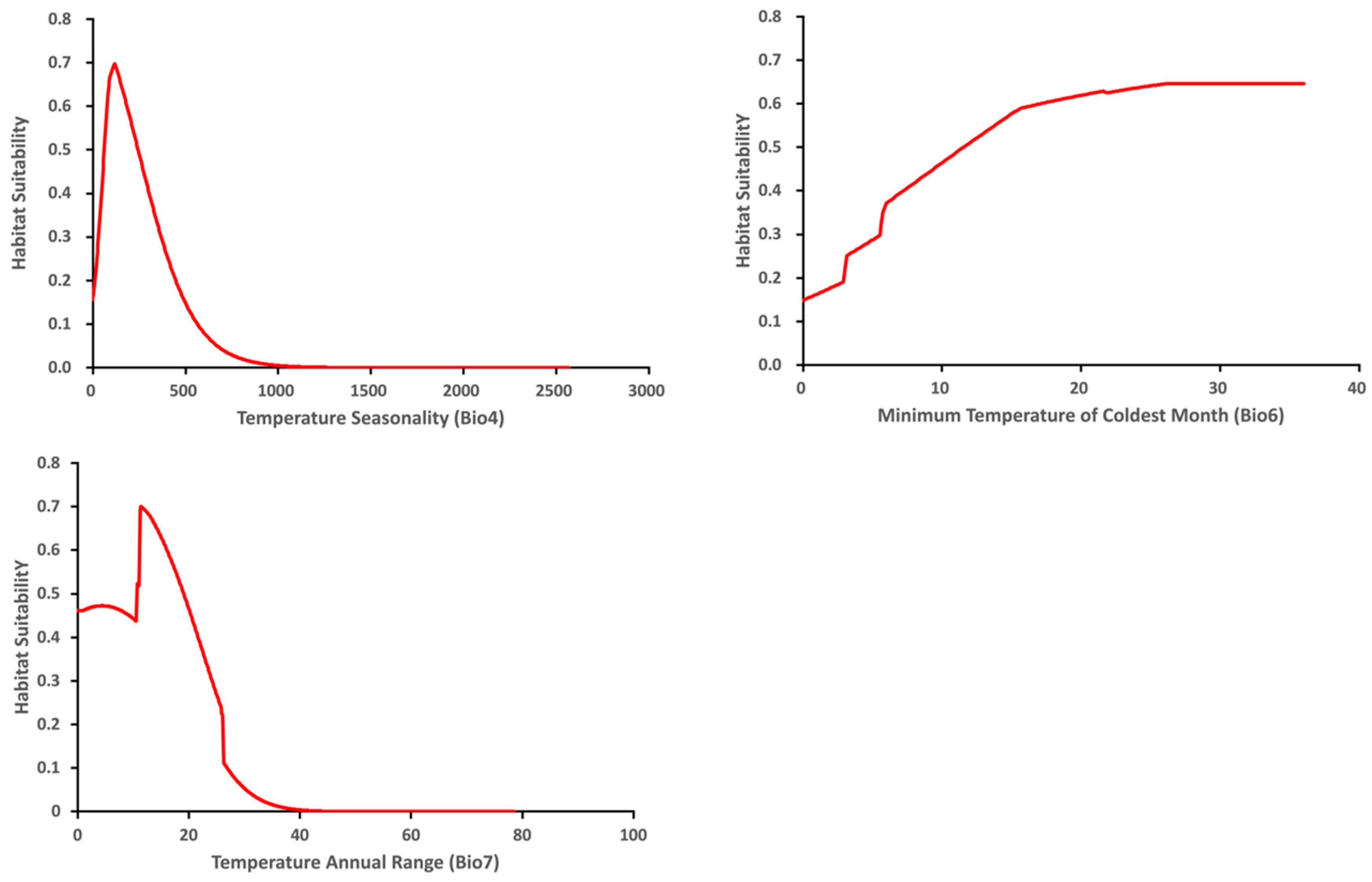 Insects 13 00883 g006