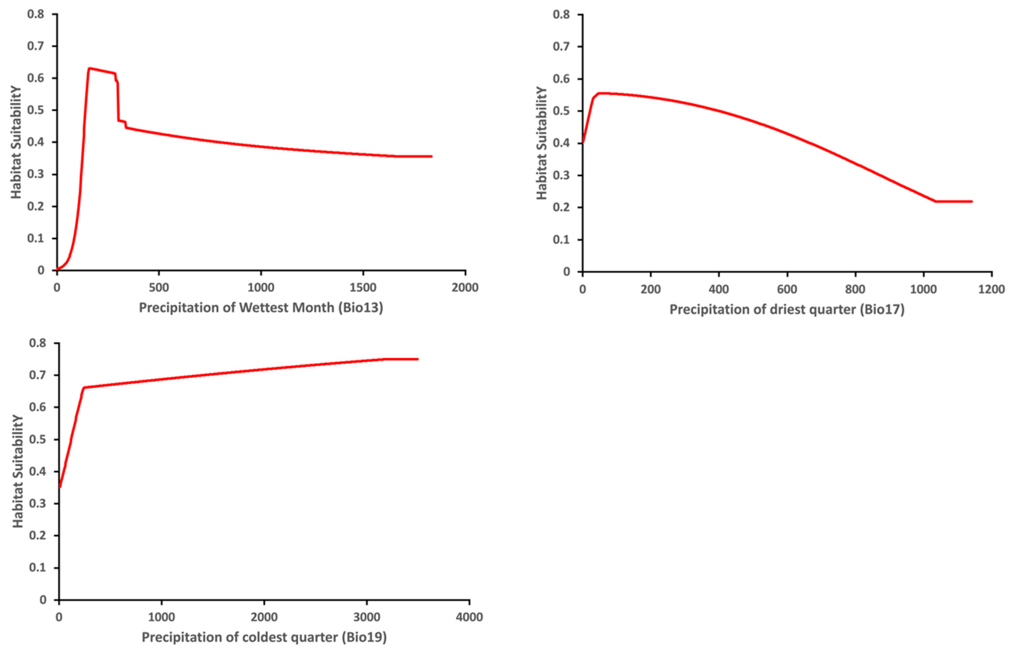 Insects 13 00883 g007