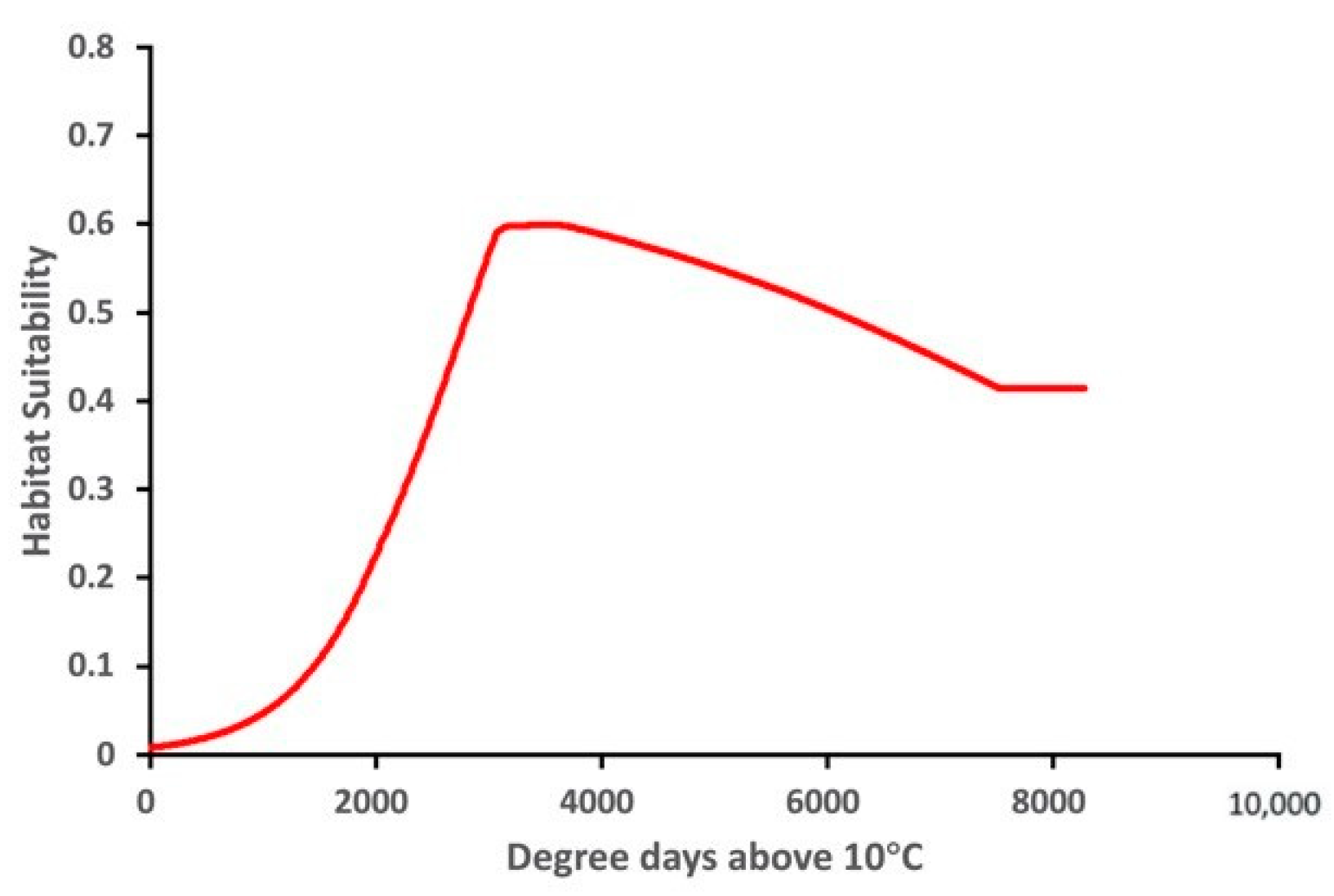 Insects 13 00883 g008