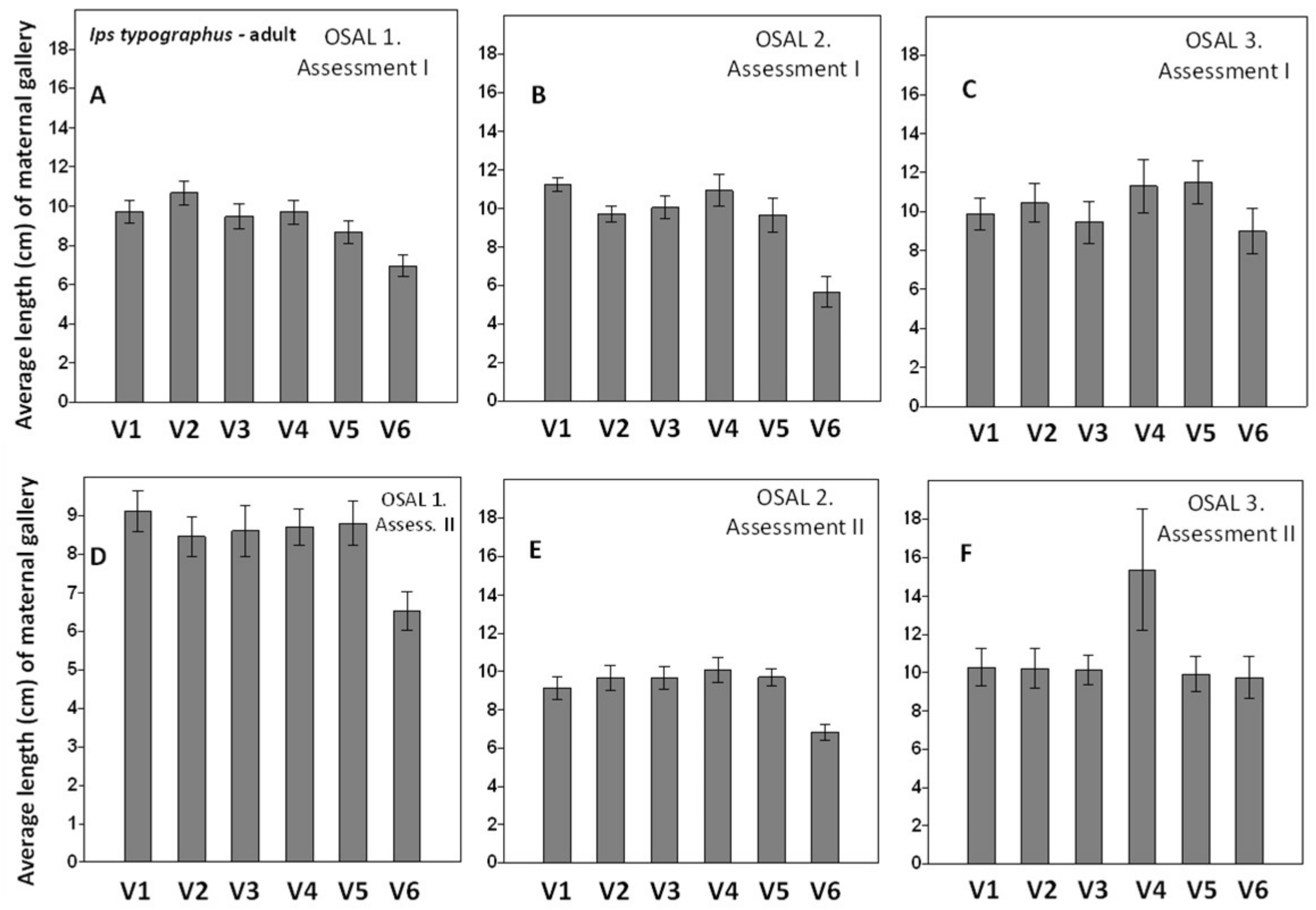 Insects 13 00885 g002