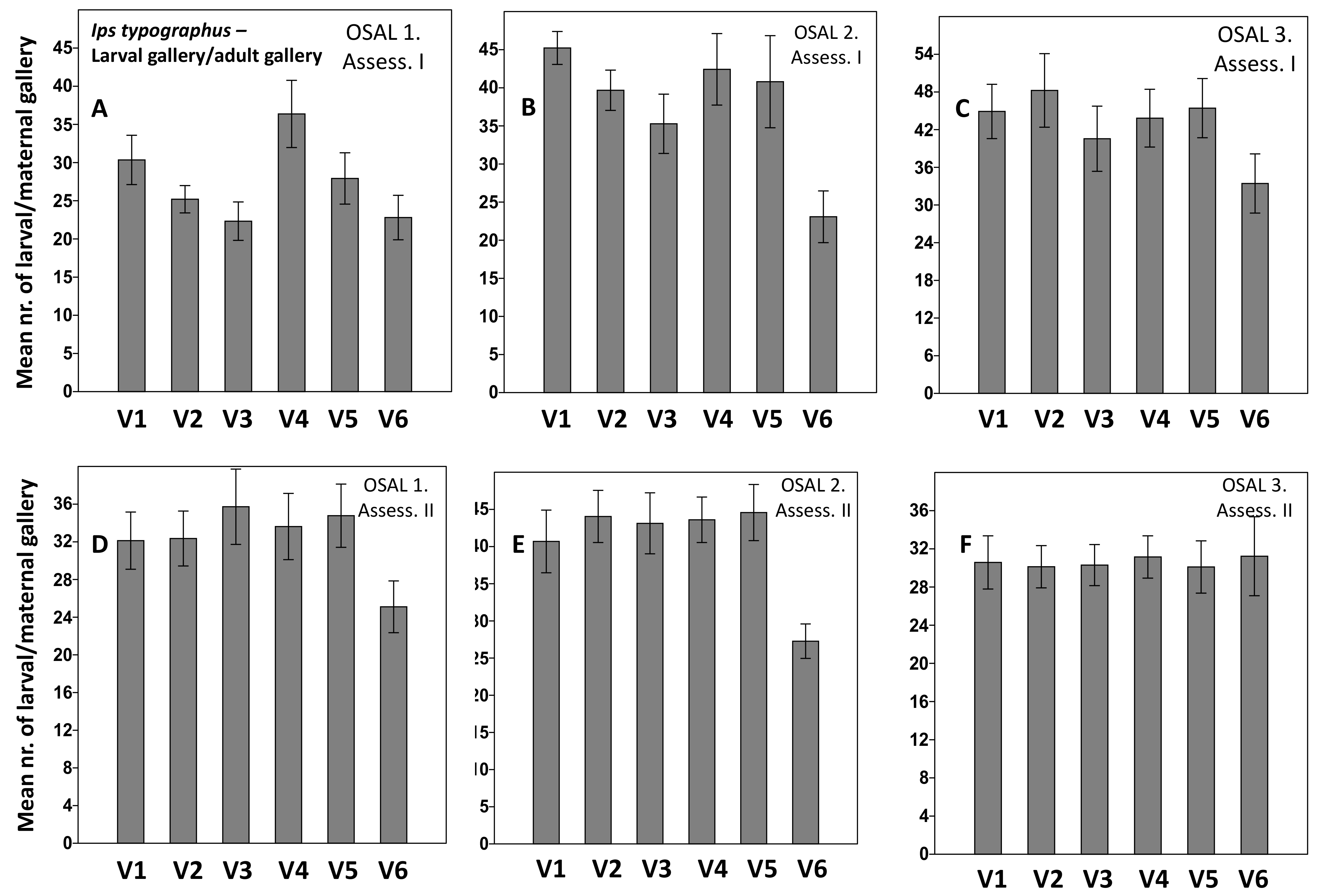 Insects 13 00885 g003