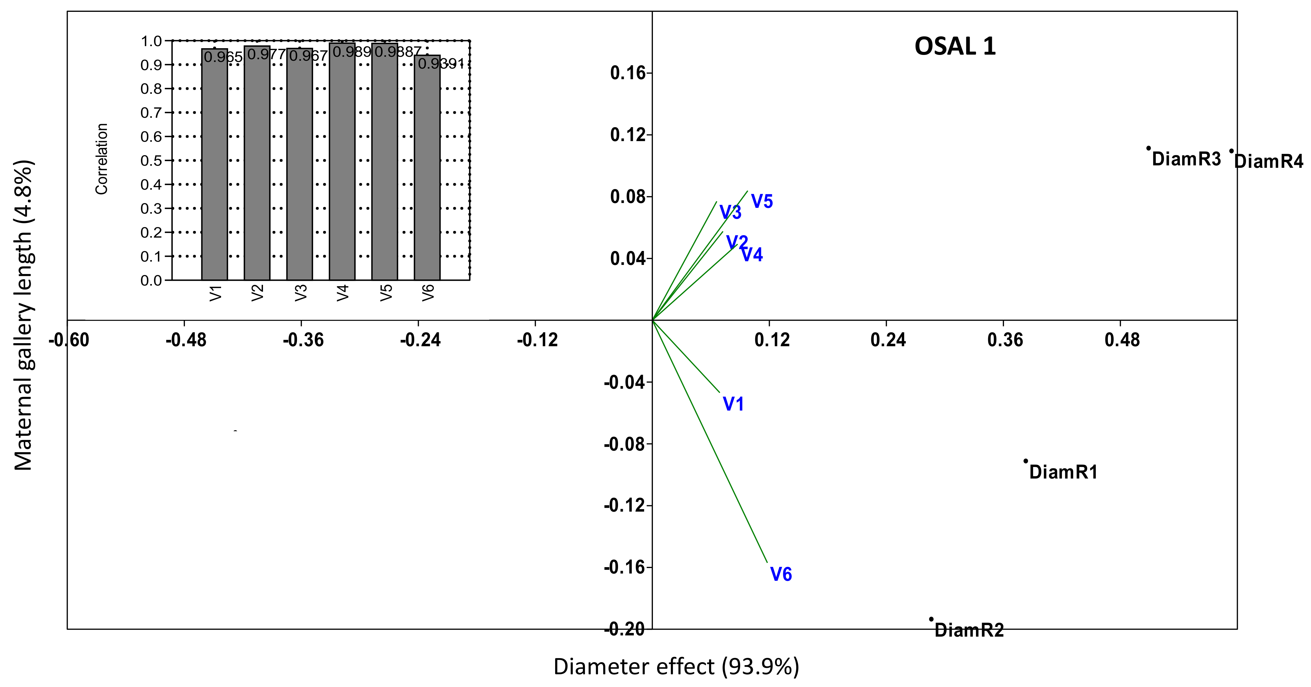 Insects 13 00885 g004