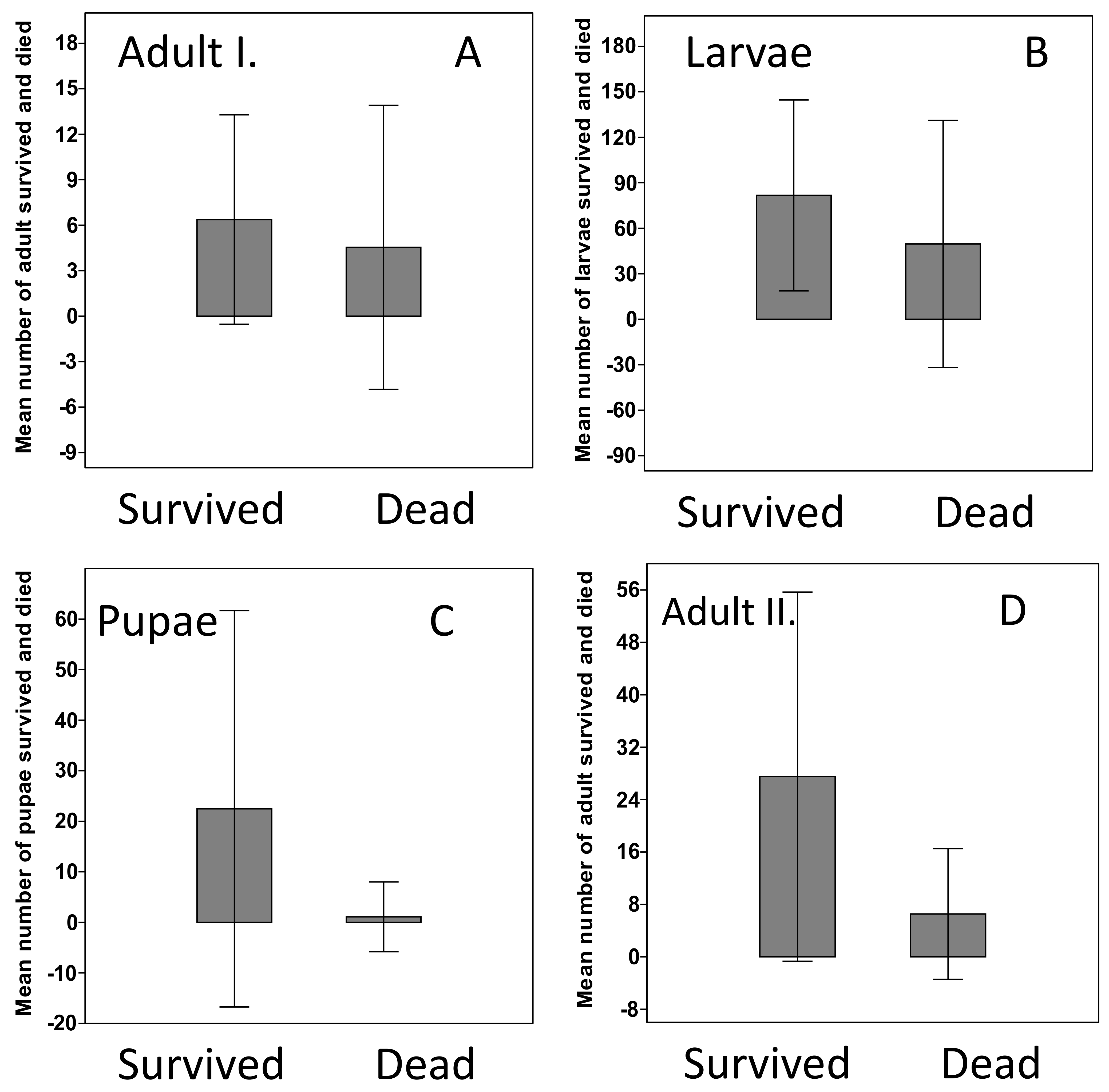 Insects 13 00885 g005