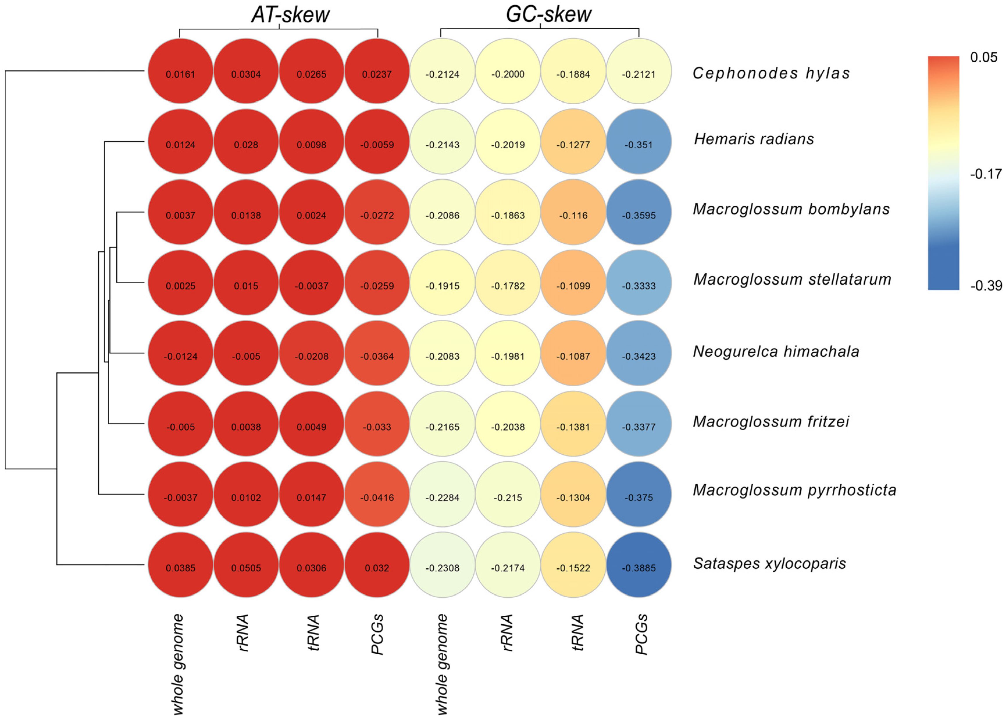 Insects 13 00887 g001