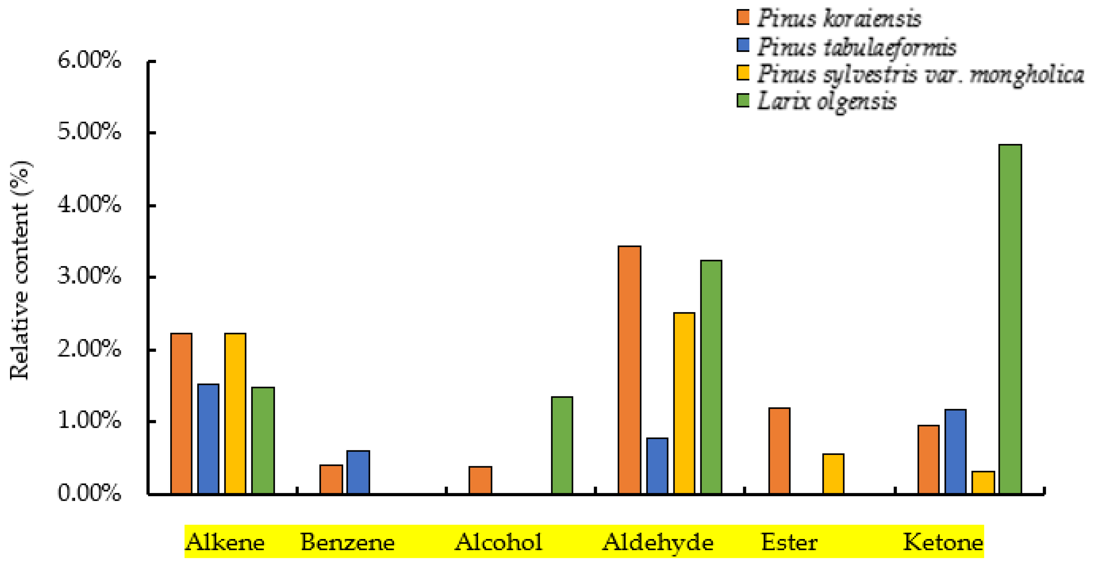 Insects 13 00888 g002