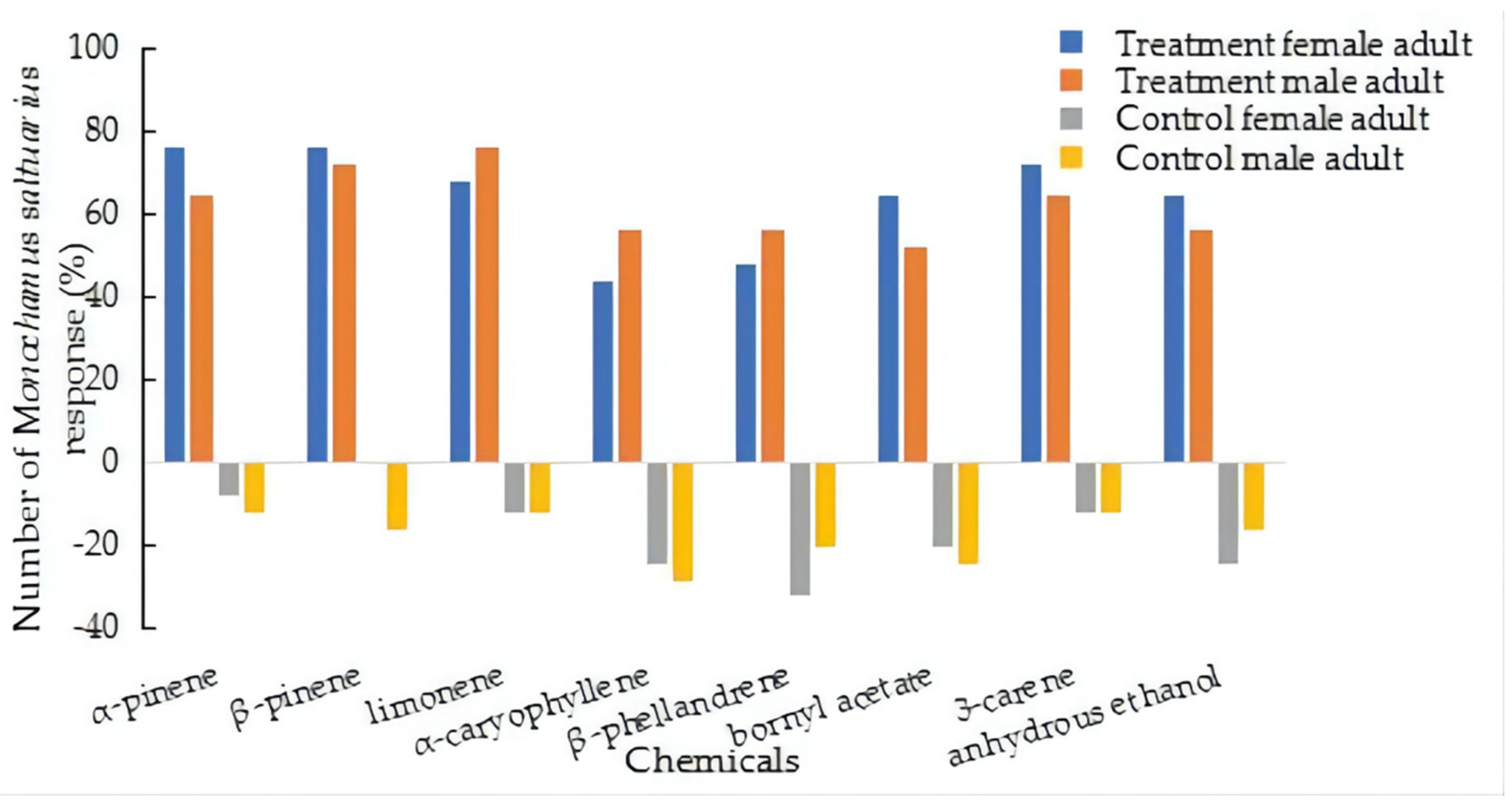 Insects 13 00888 g003