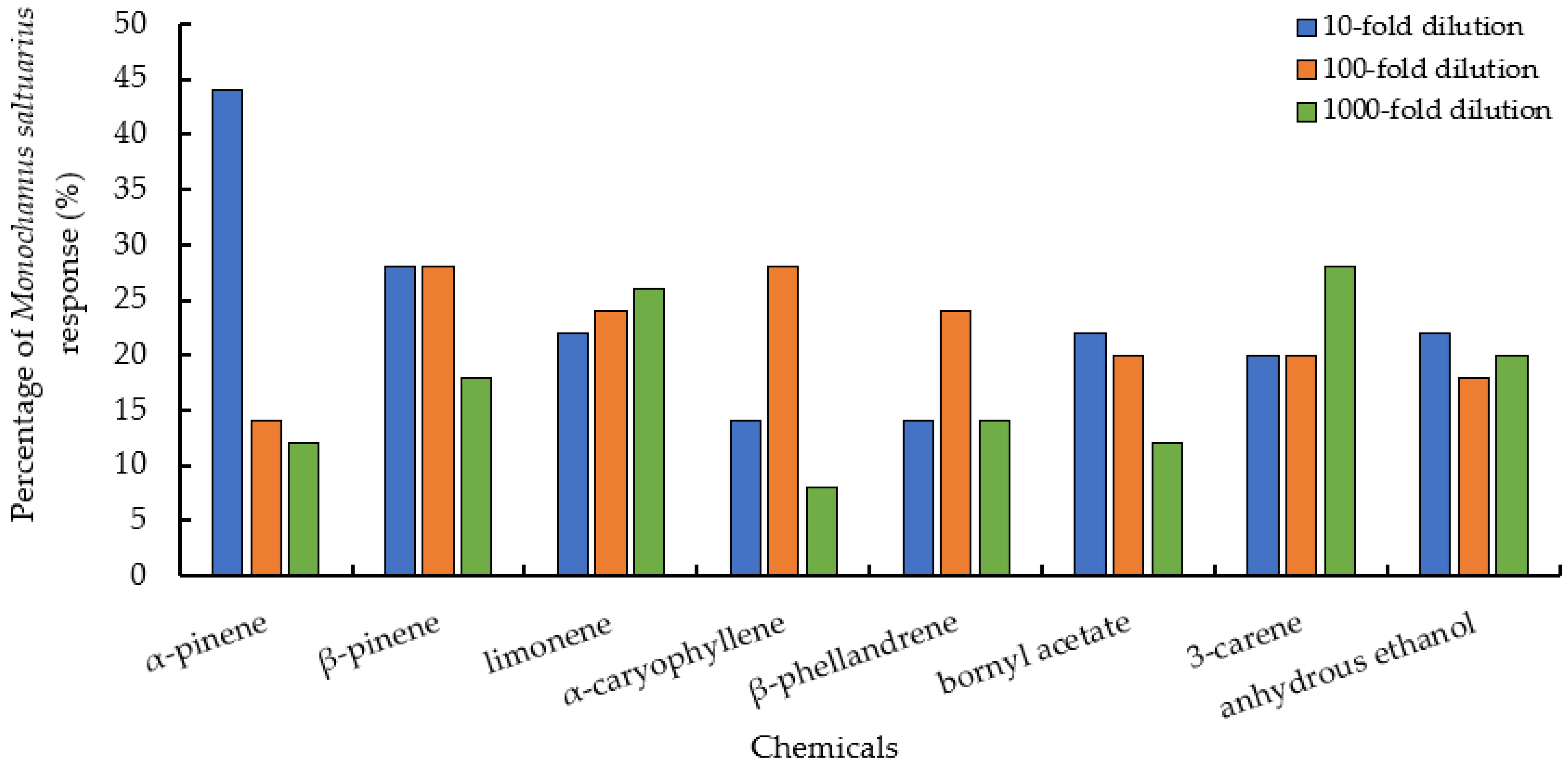 Insects 13 00888 g004