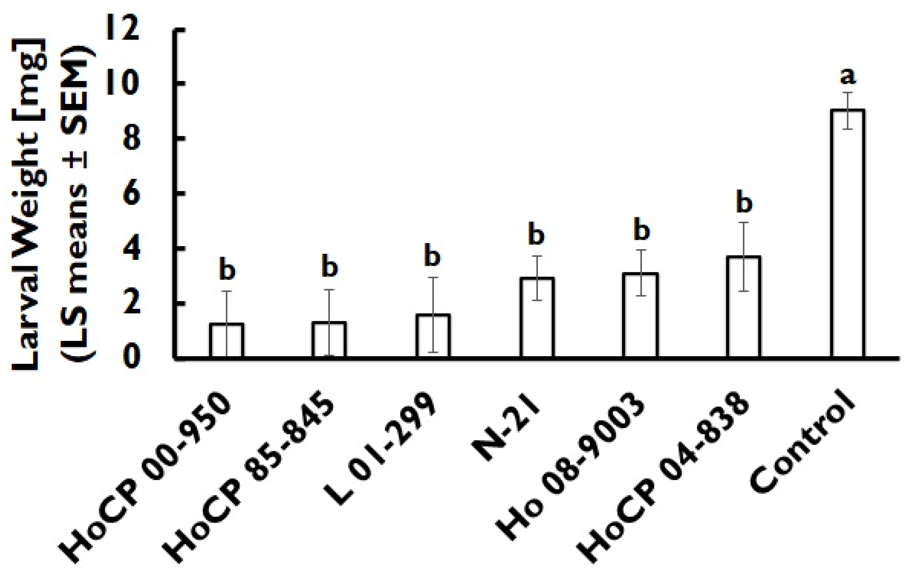Insects 13 00890 g003