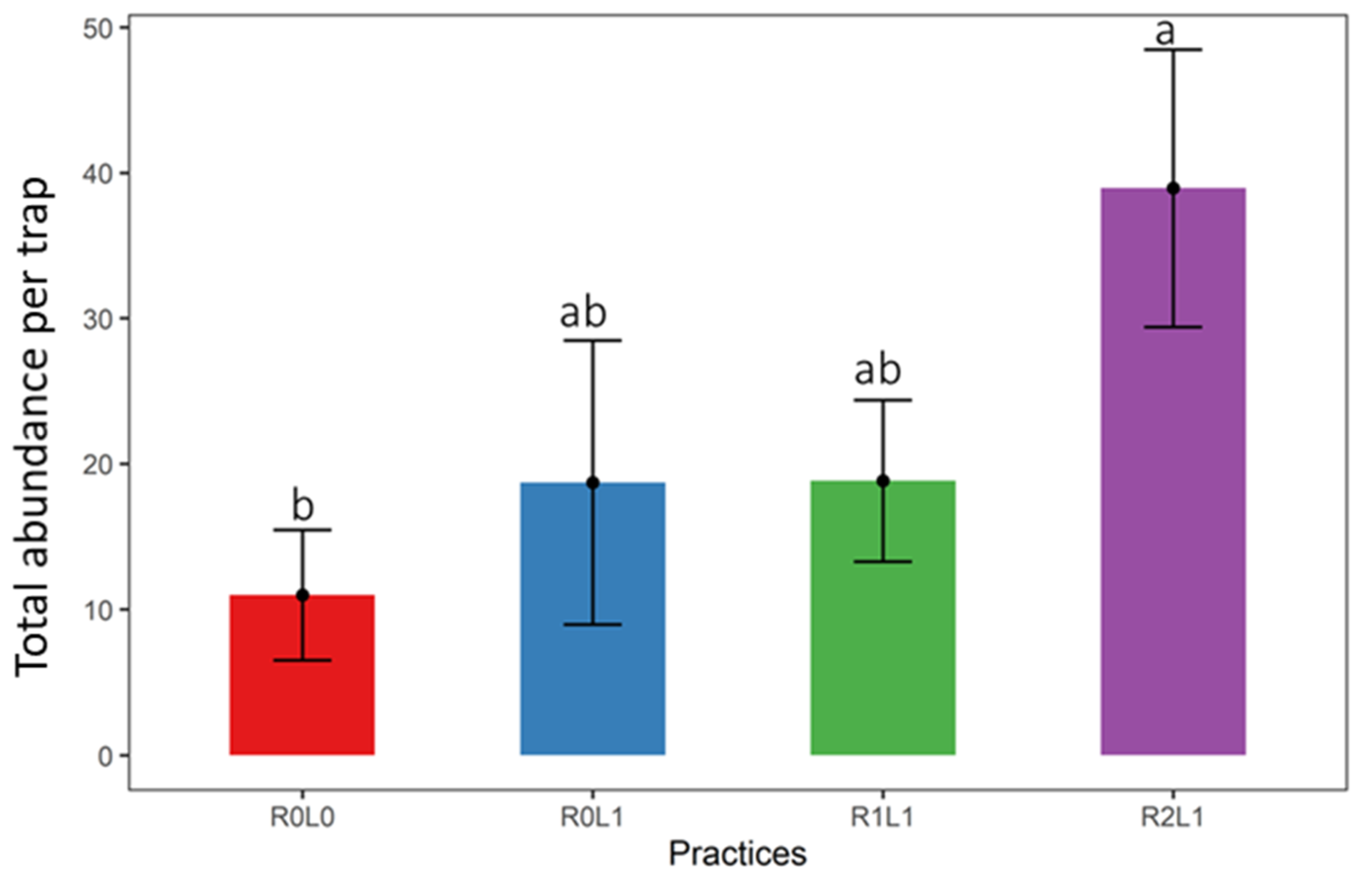 Insects 13 00892 g002