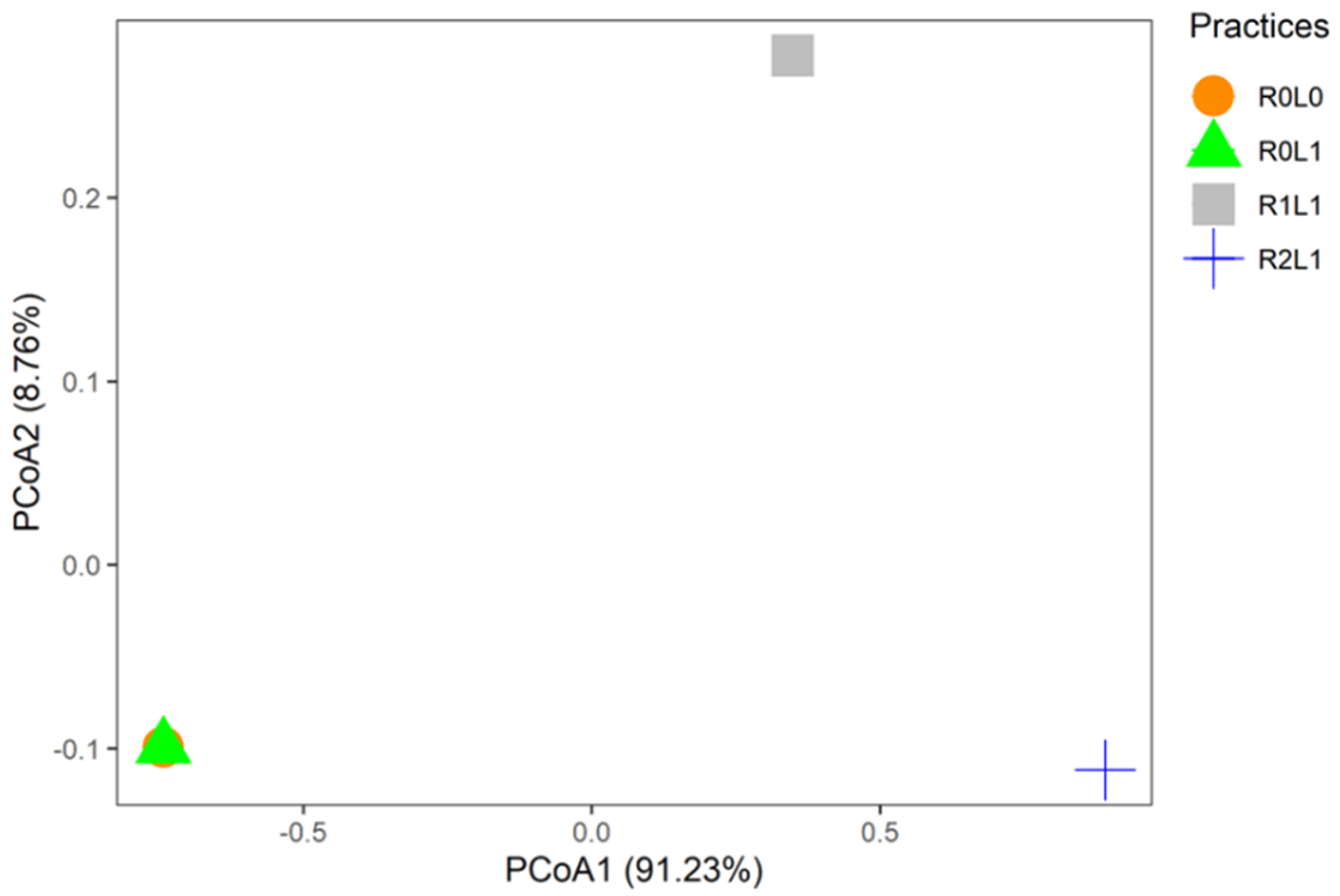 Insects 13 00892 g005