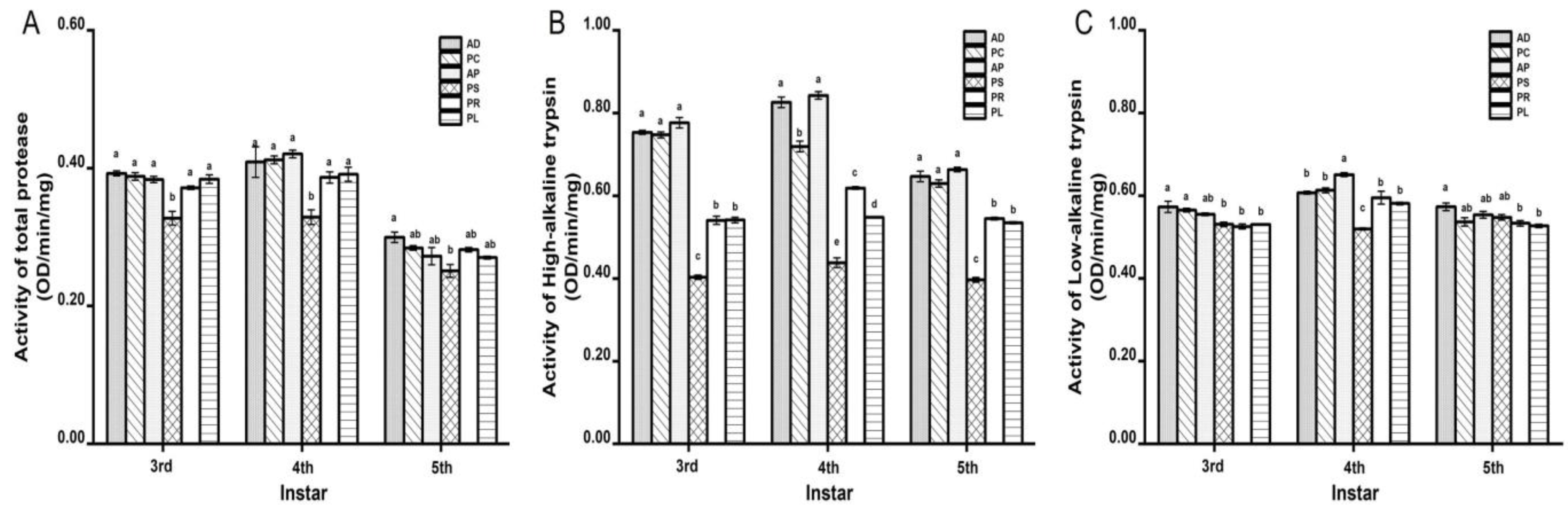 Insects 13 00893 g001