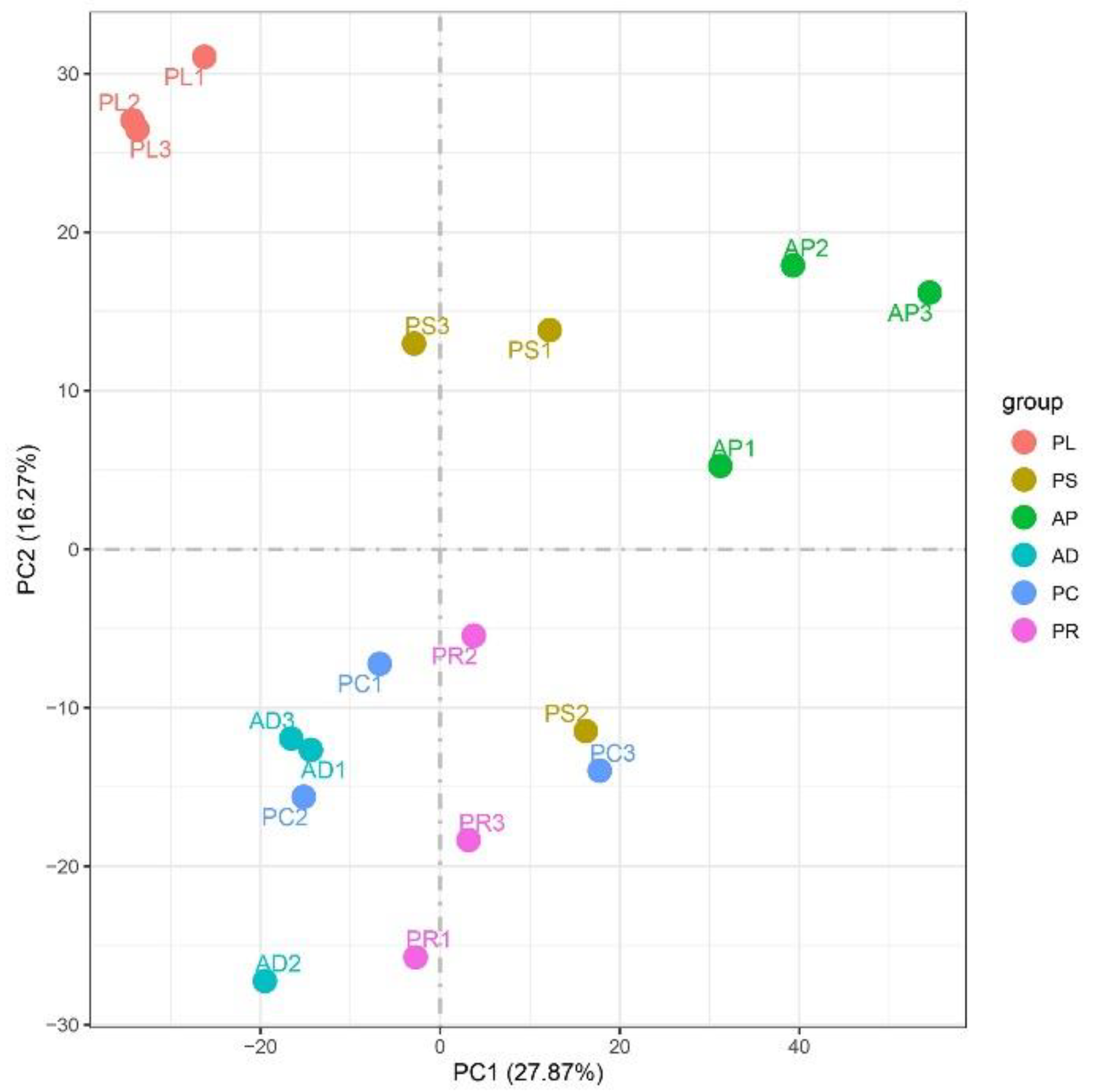 Insects 13 00893 g003