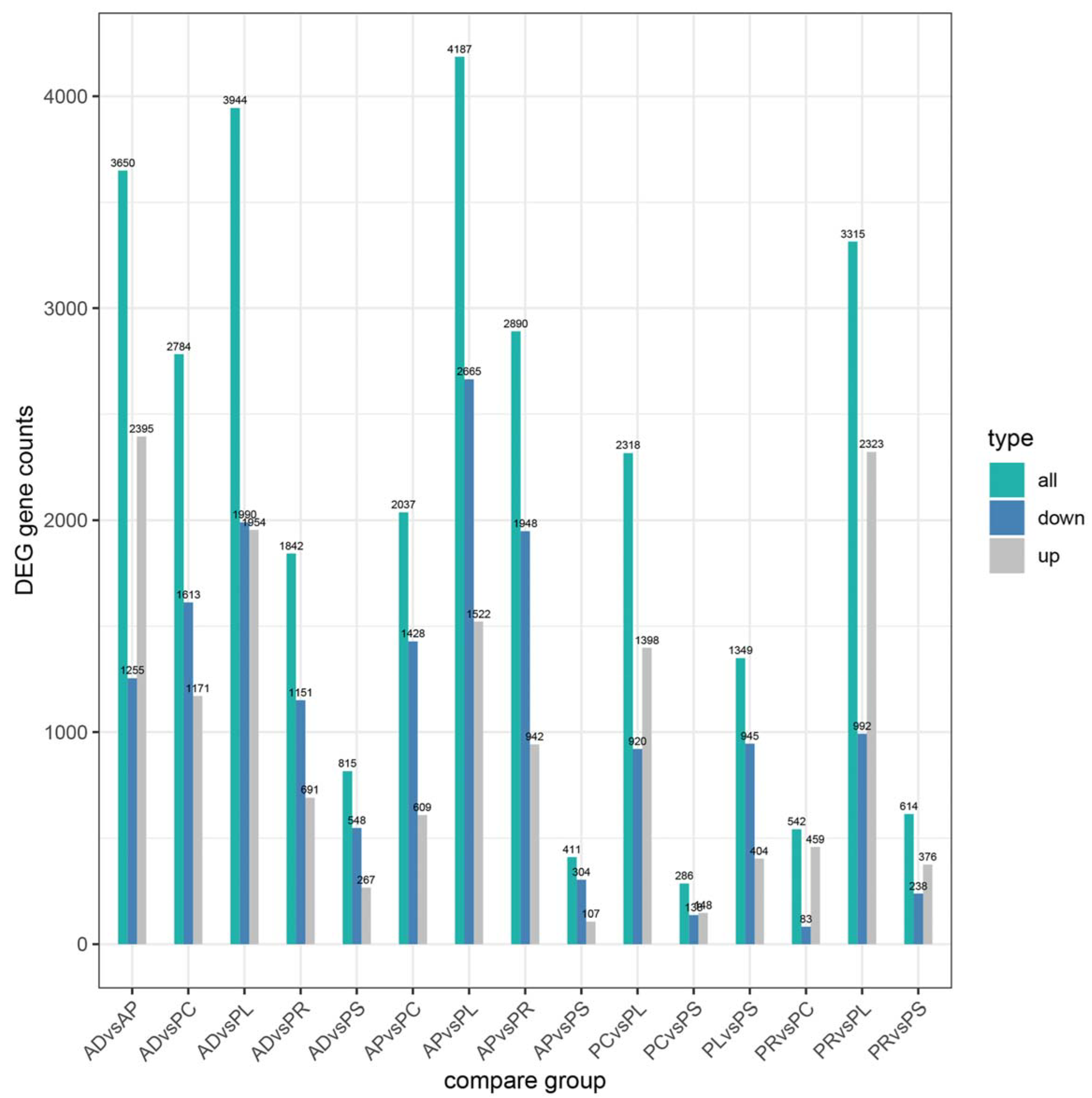 Insects 13 00893 g004