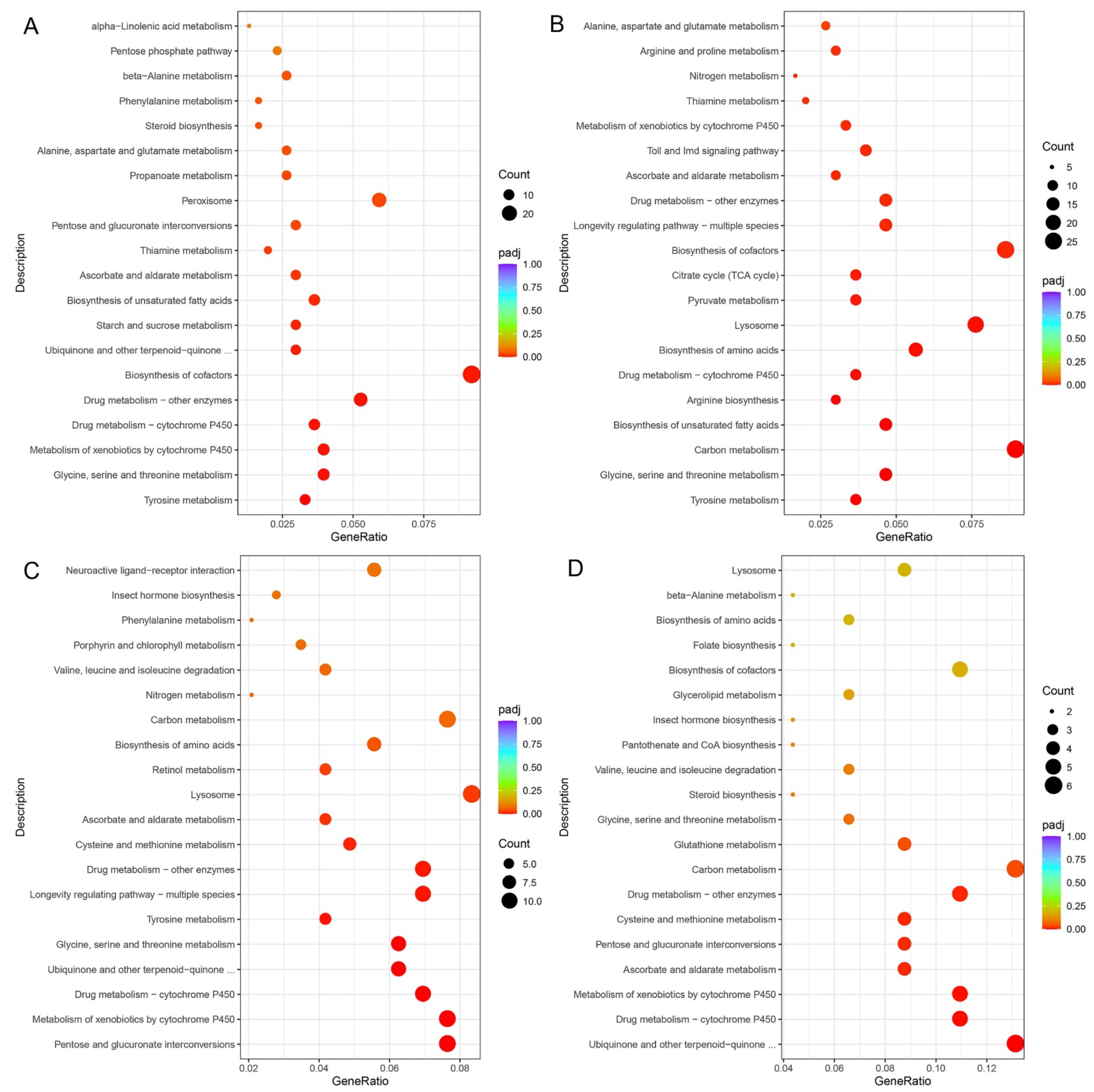 Insects 13 00893 g007