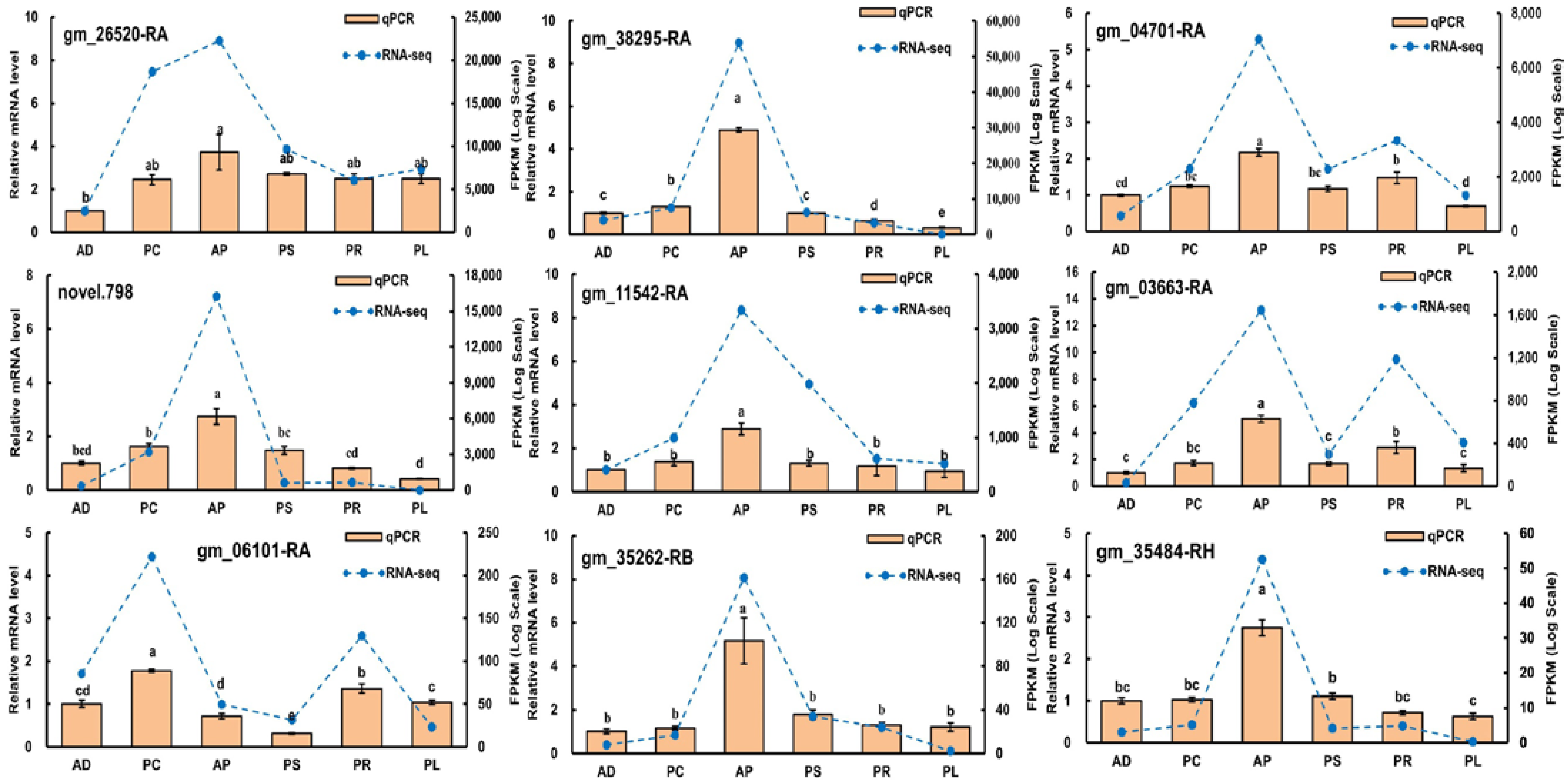 Insects 13 00893 g009