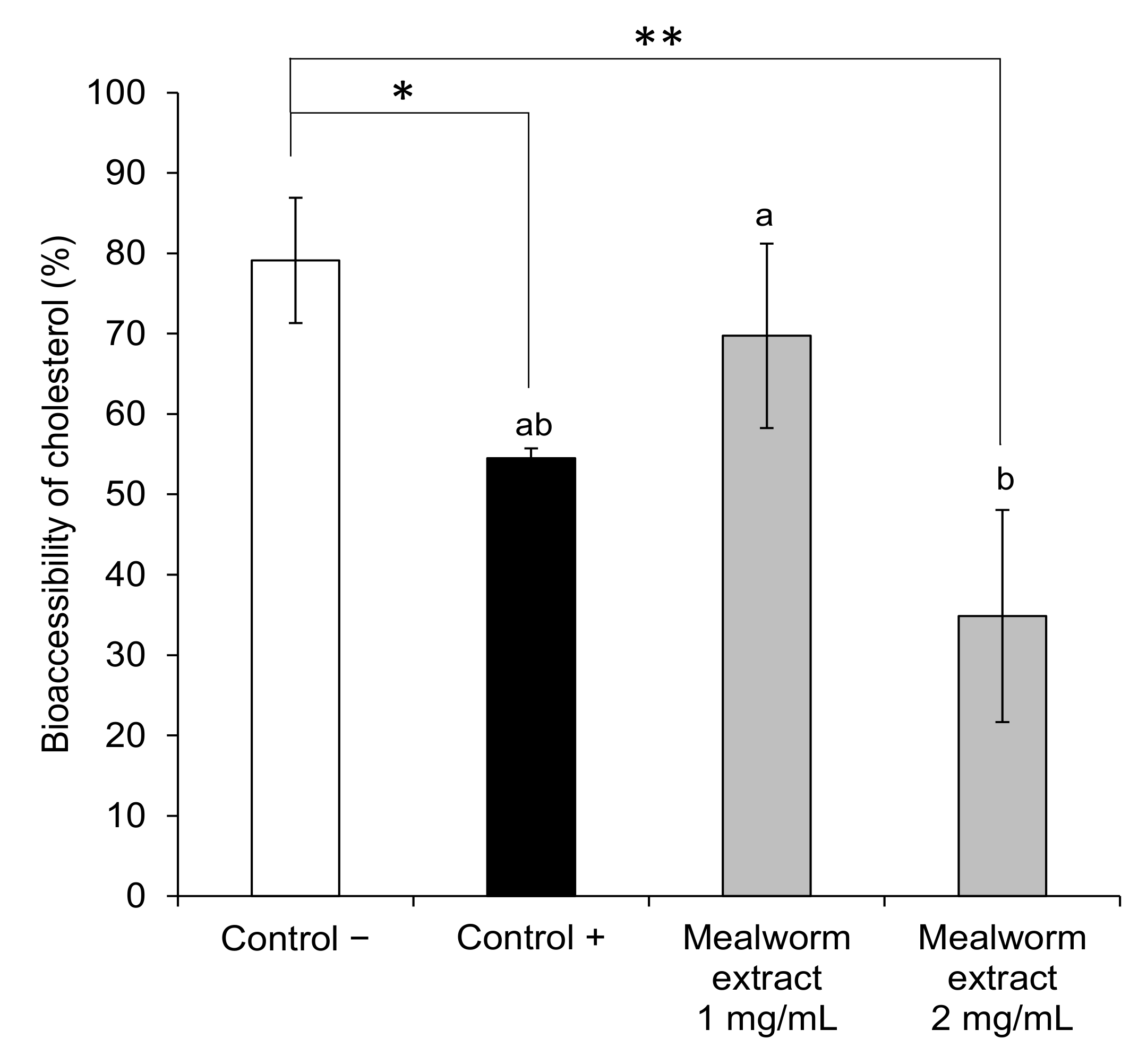 Insects 13 00896 g002 Insects 13 00896 g002