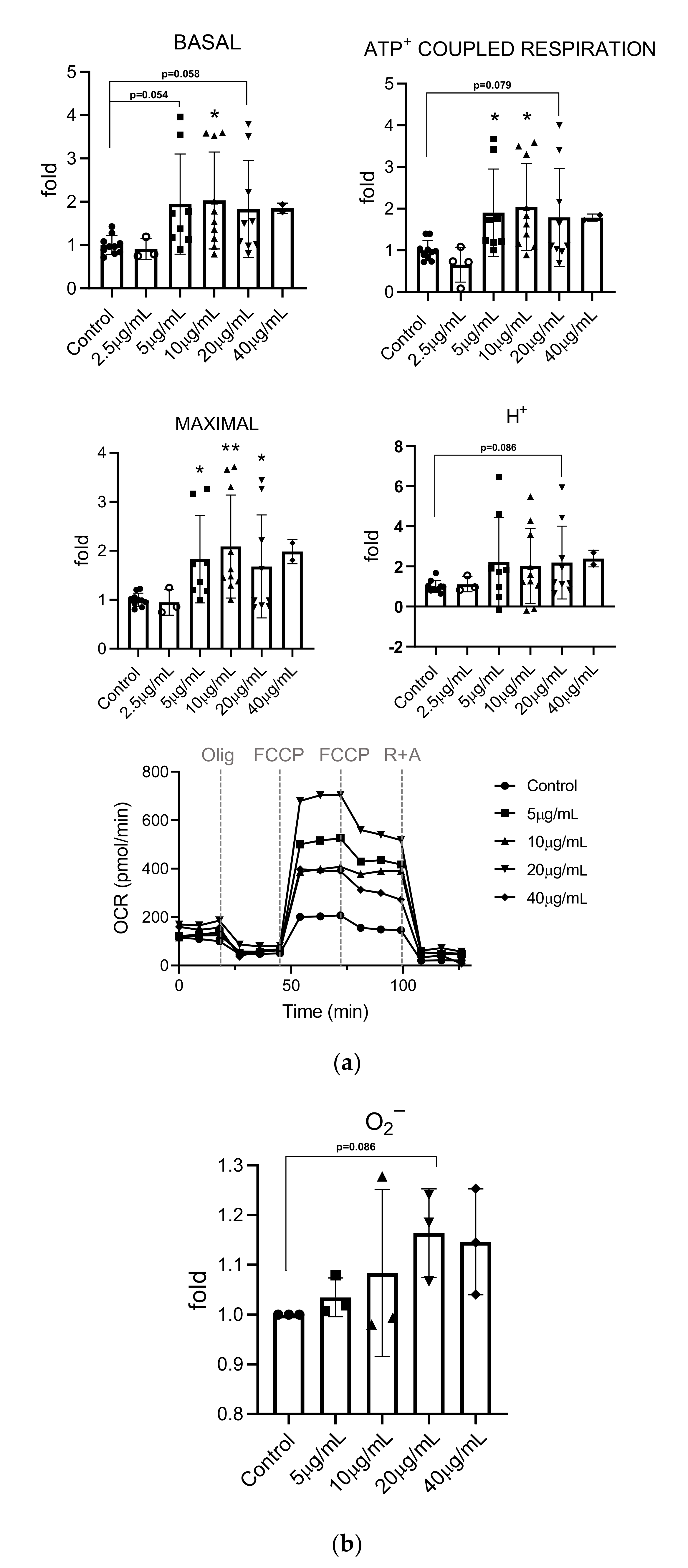 Insects 13 00896 g004 Insects 13 00896 g004