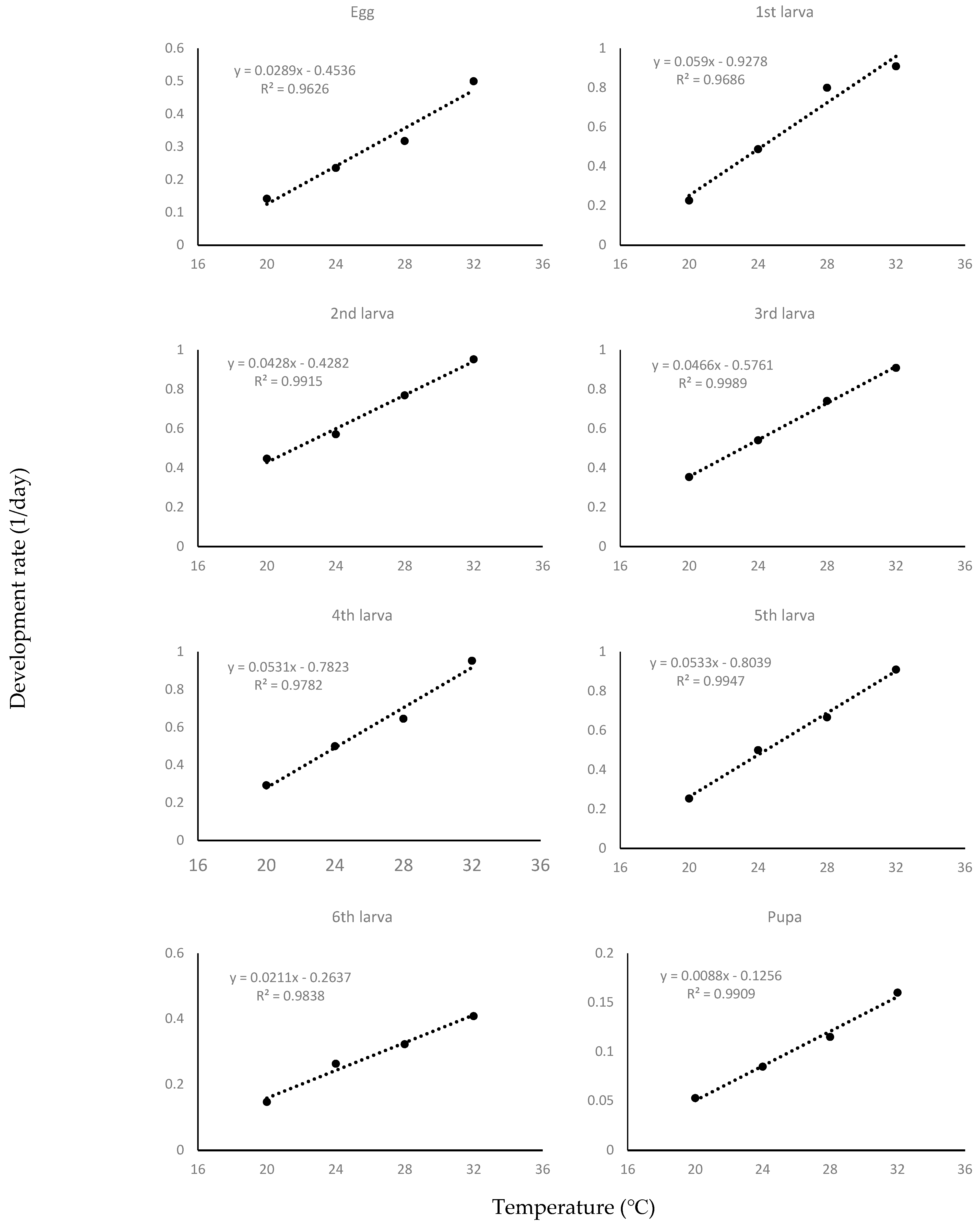 Insects 13 00897 g001