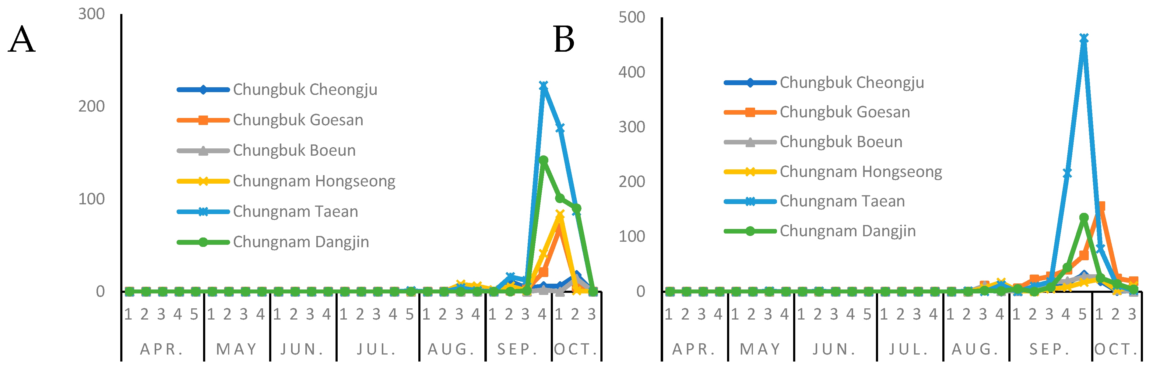 Insects 13 00897 g002