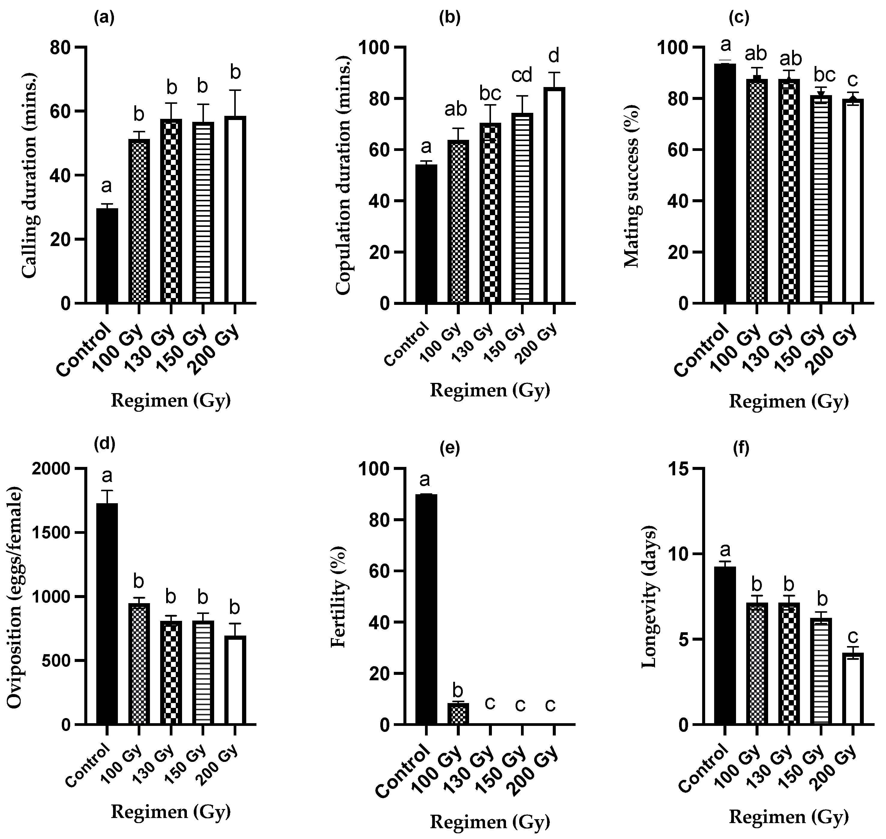 Insects 13 00898 g001