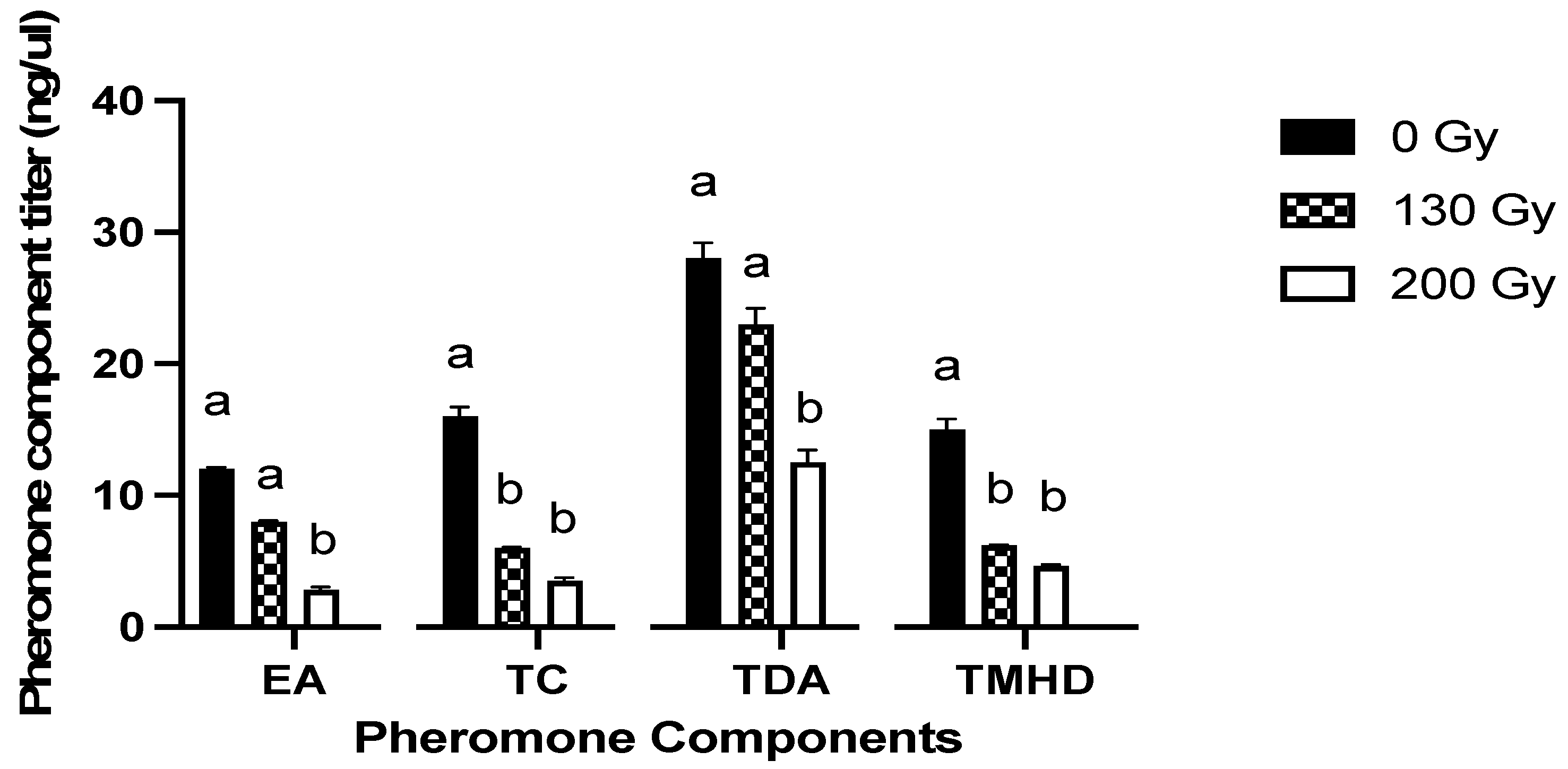 Insects 13 00898 g002