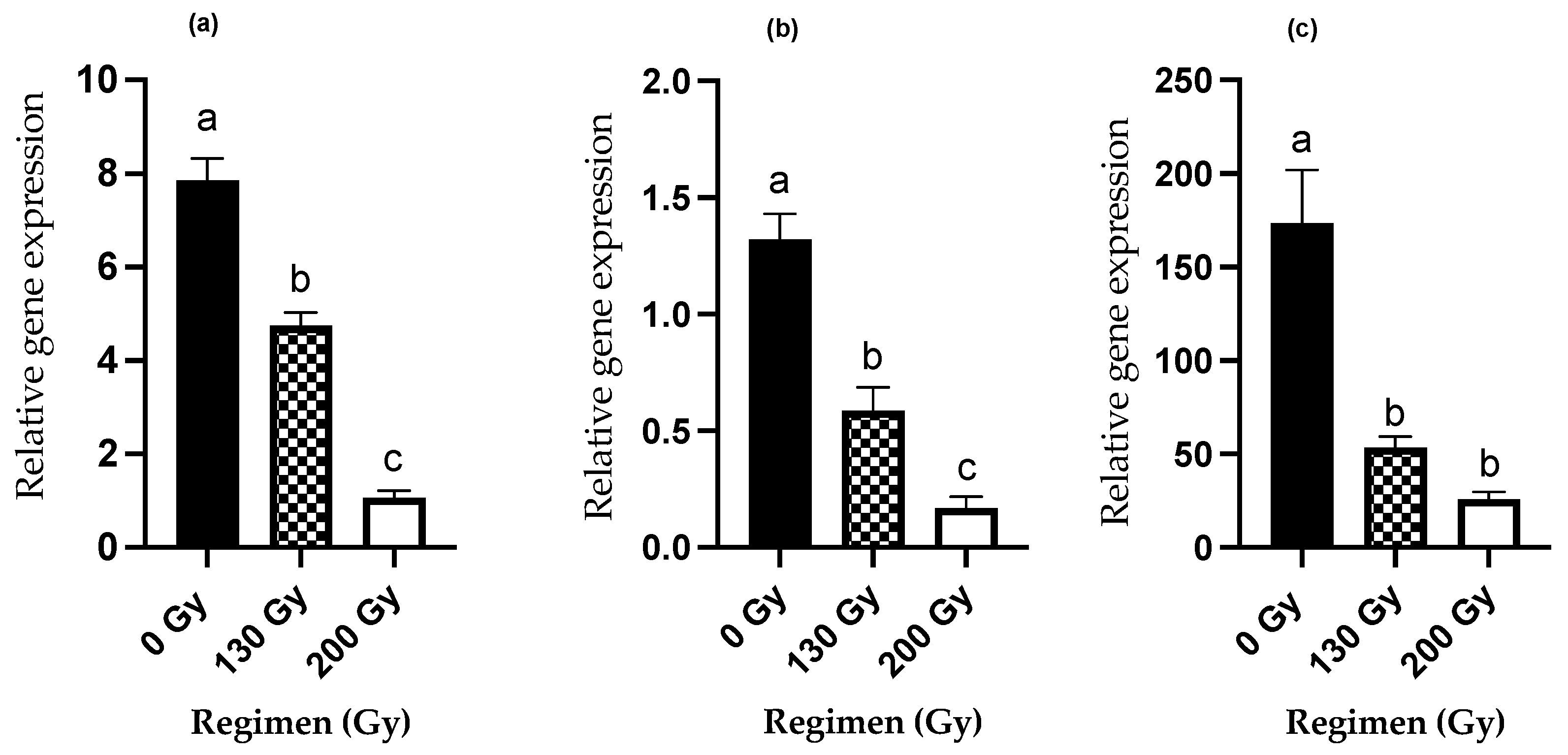 Insects 13 00898 g003