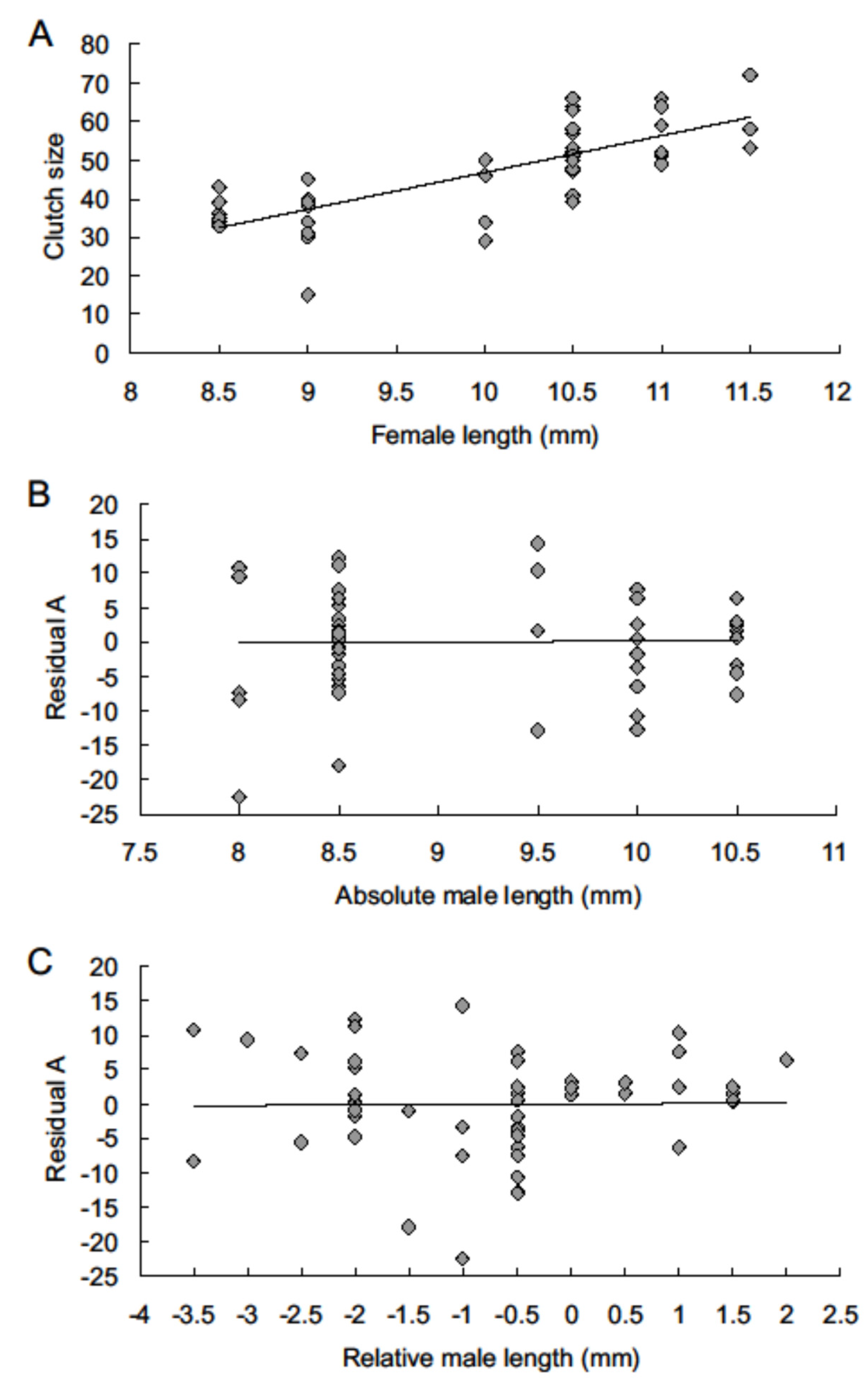 Insects 13 00902 g001