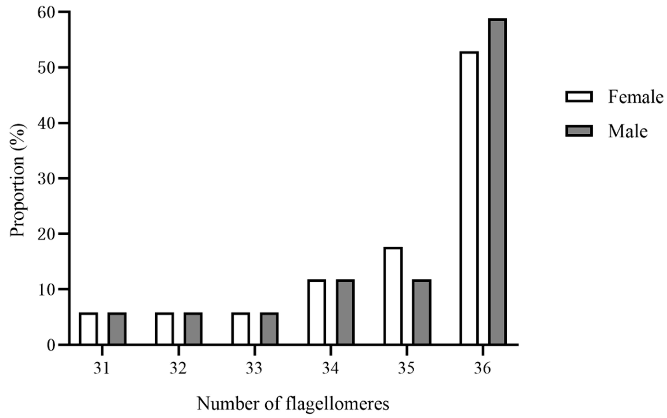 Insects 13 00907 g003