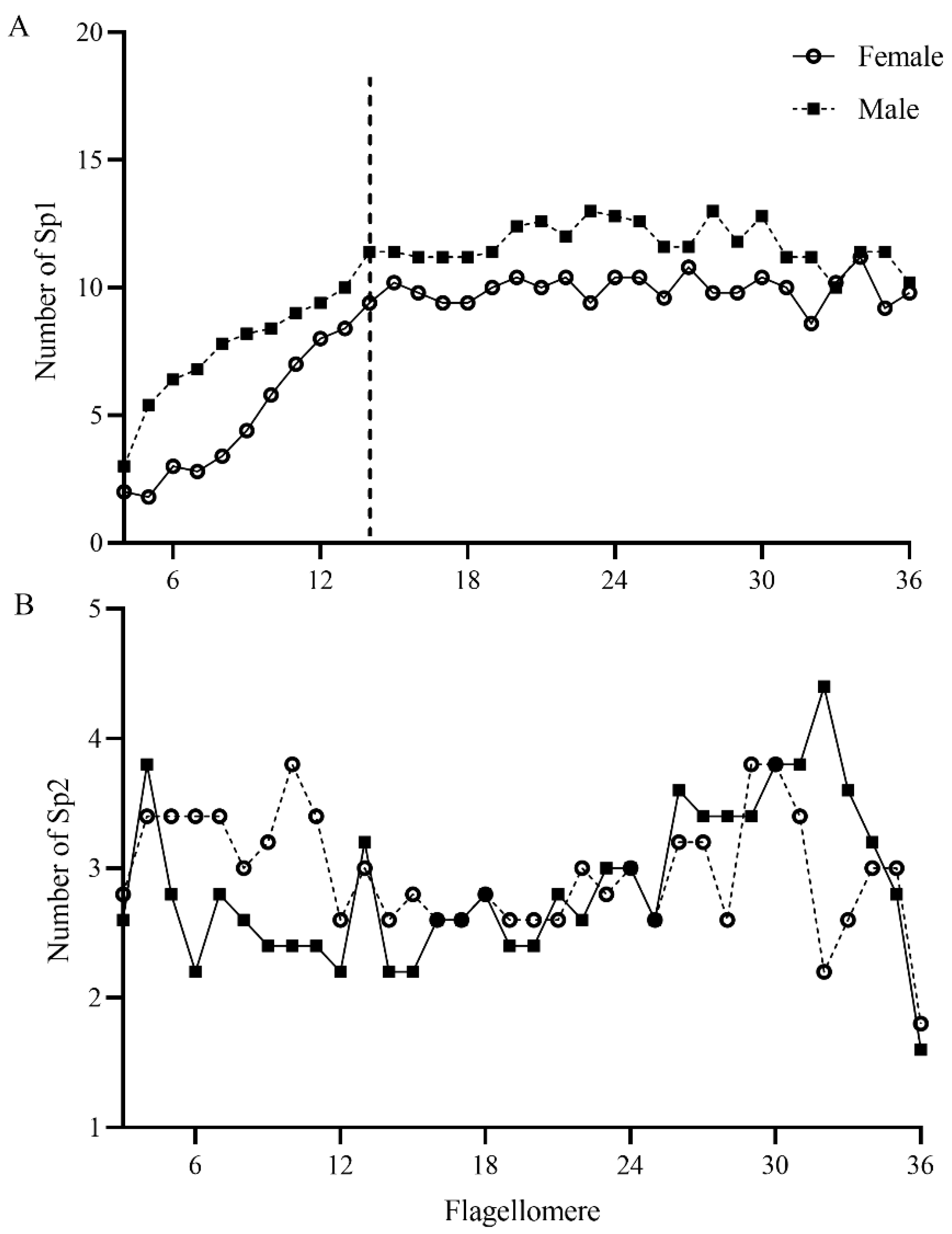 Insects 13 00907 g009