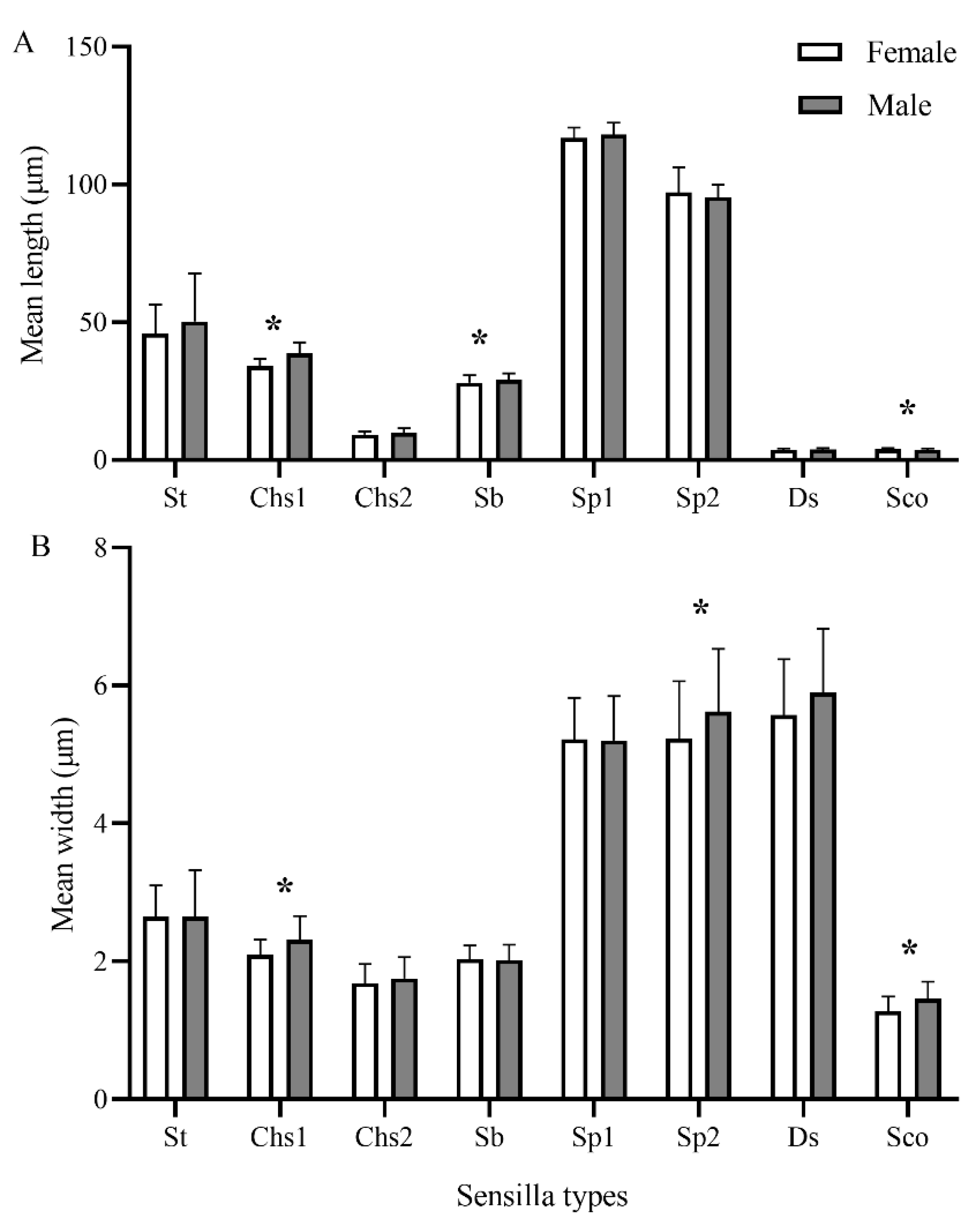 Insects 13 00907 g013