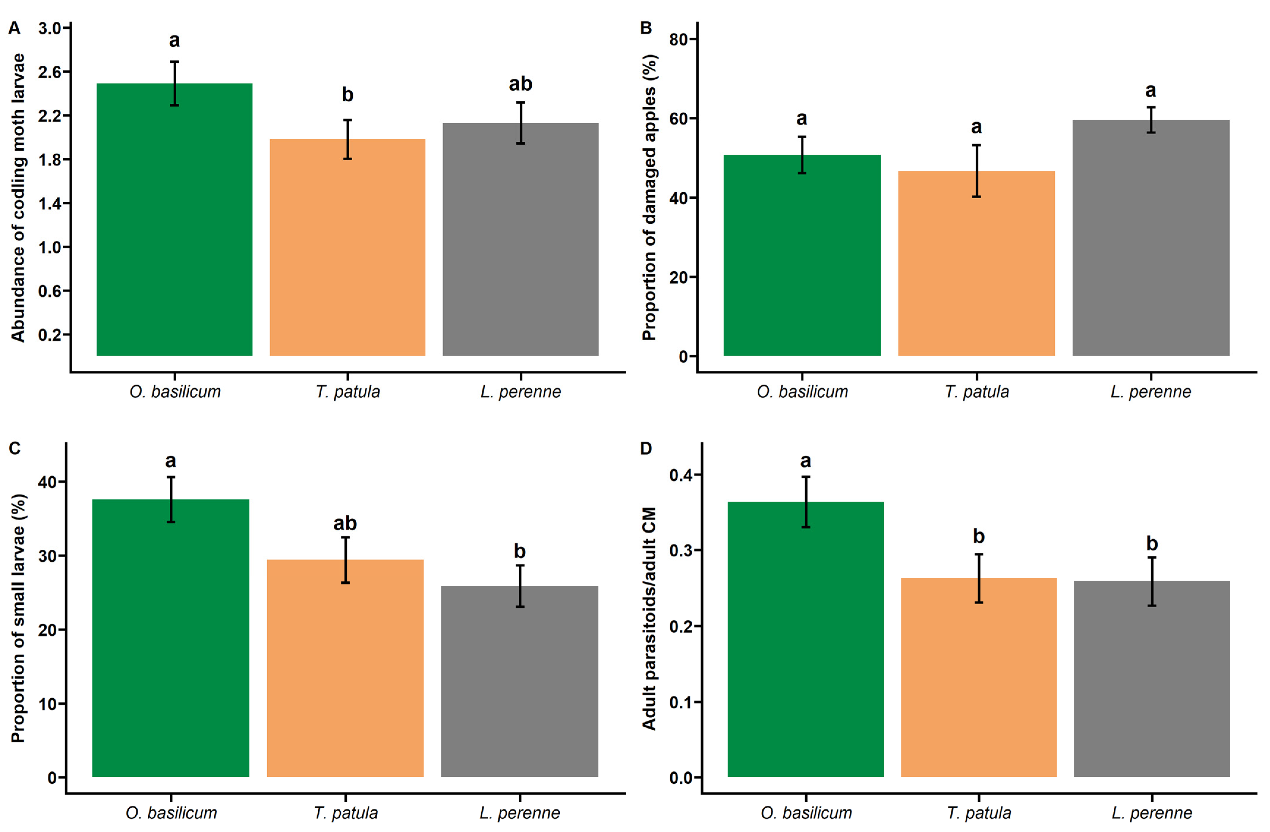 Insects 13 00908 g002