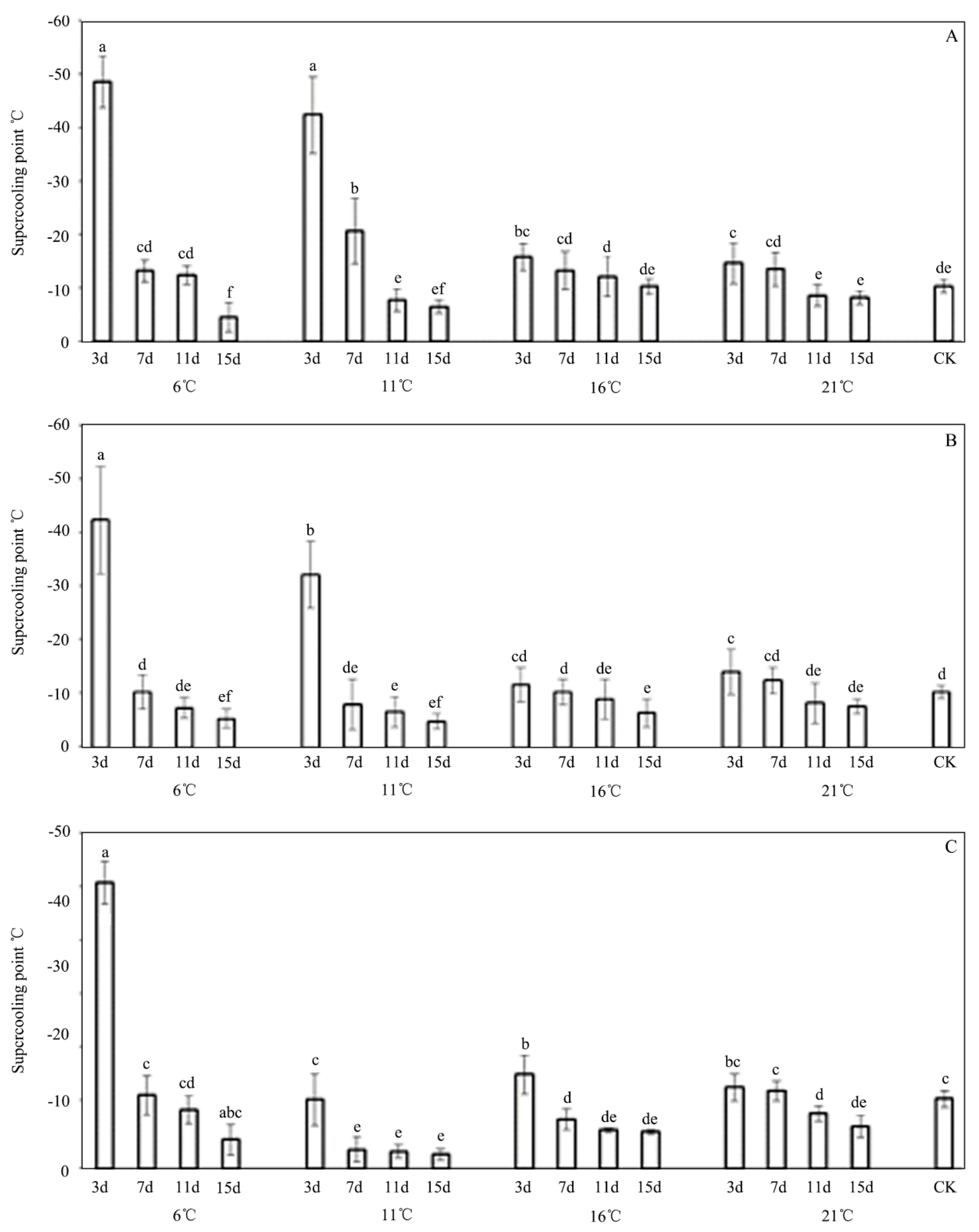 Insects 13 00909 g003