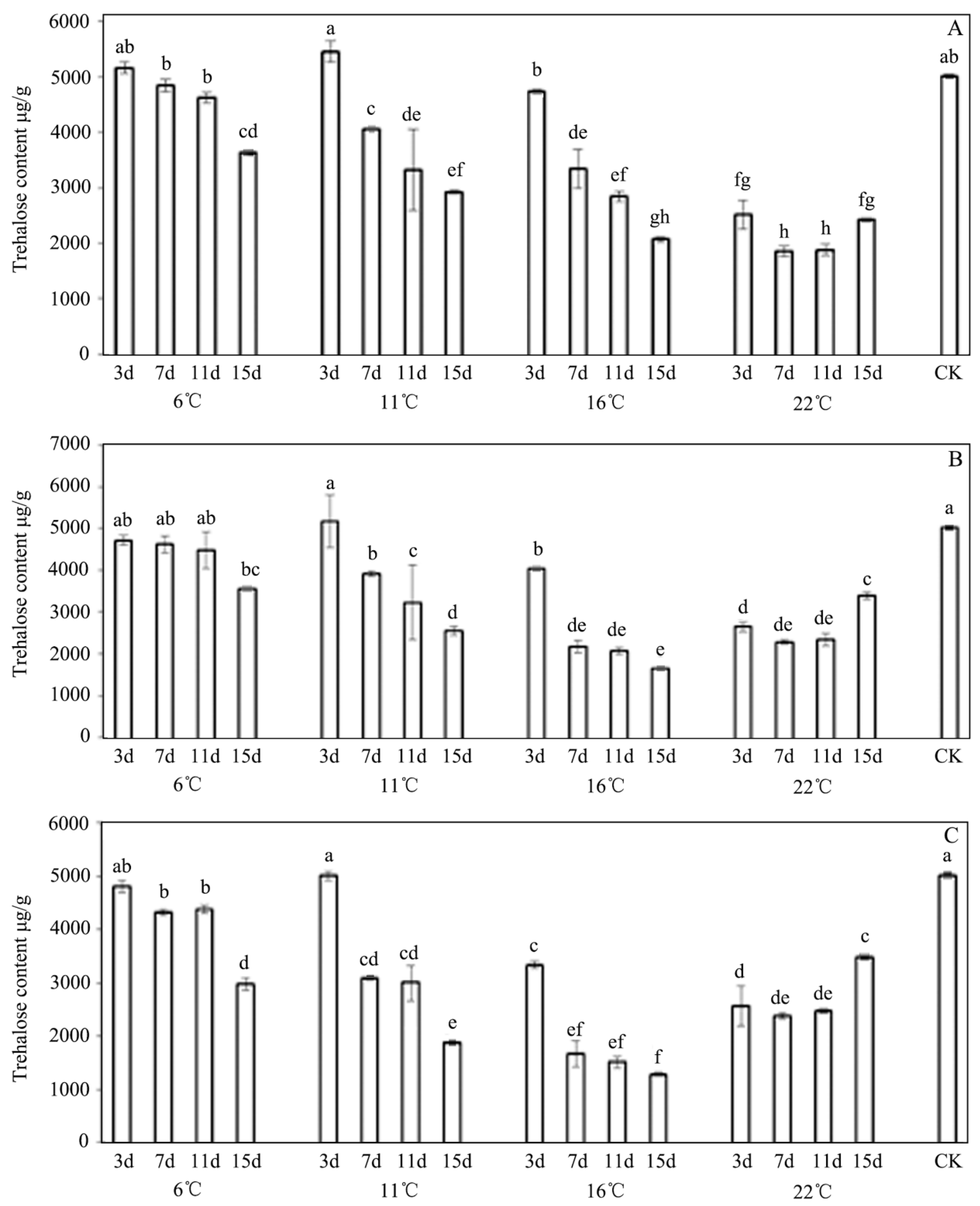 Insects 13 00909 g004