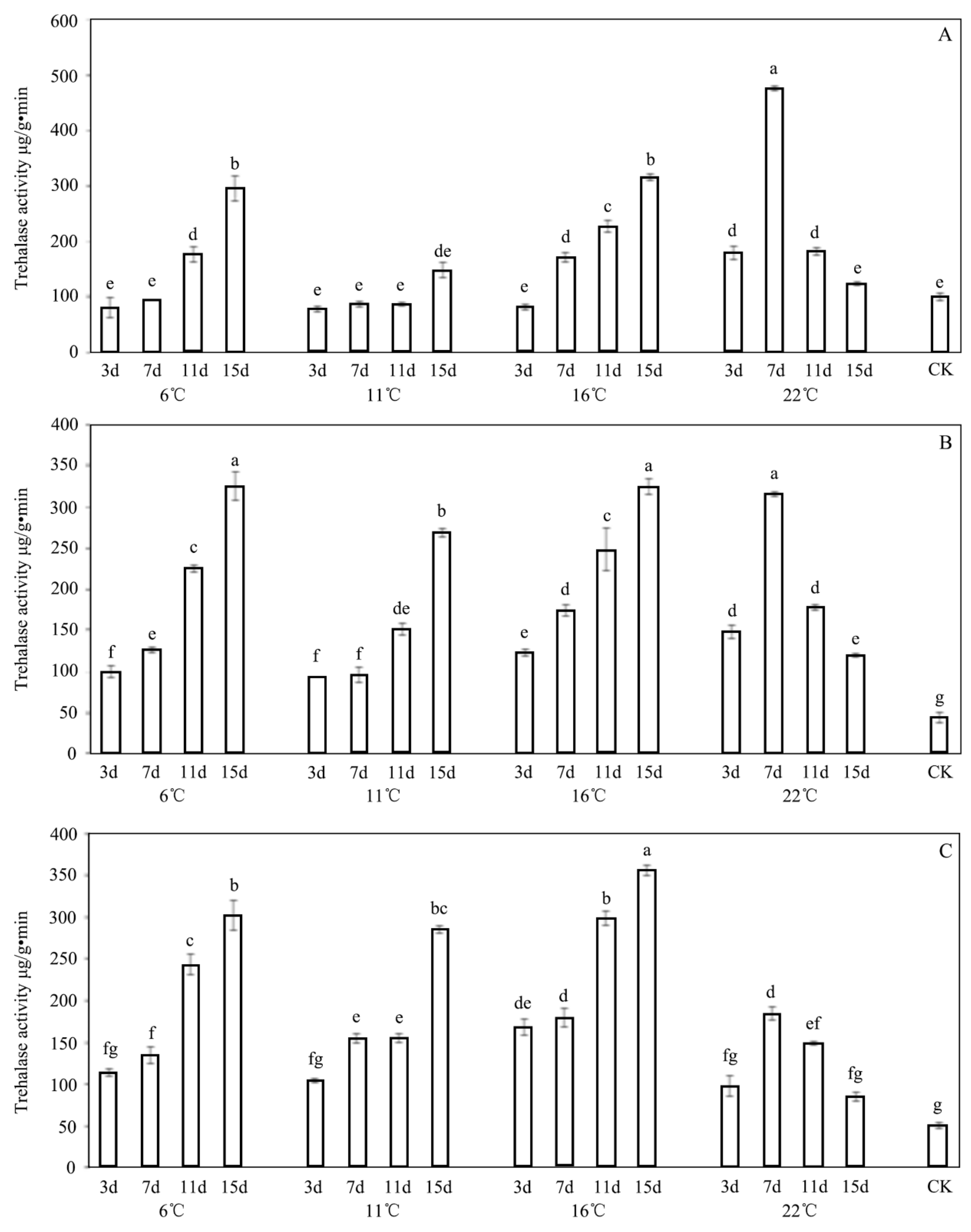 Insects 13 00909 g005