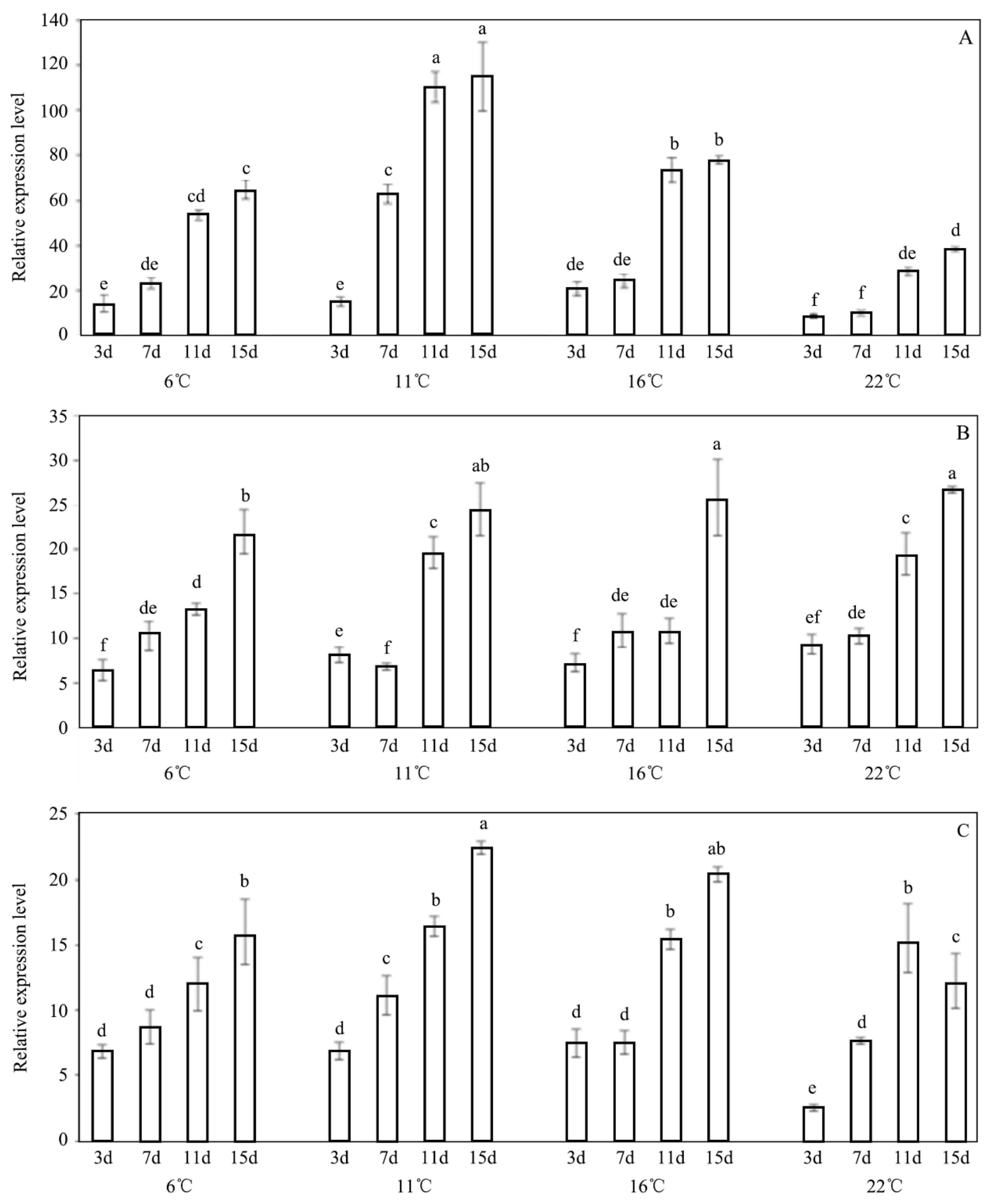 Insects 13 00909 g006