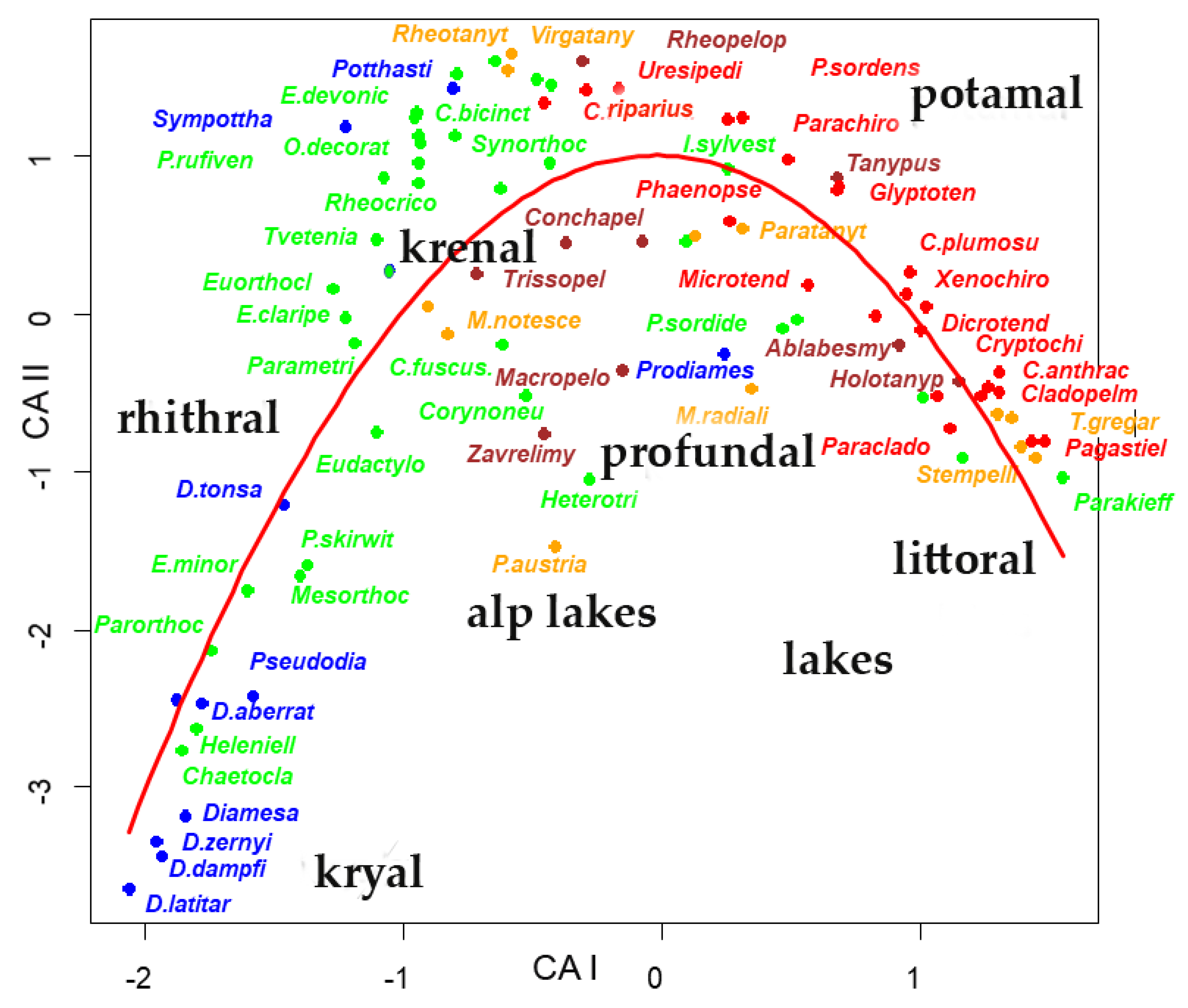 Insects 13 00911 g002