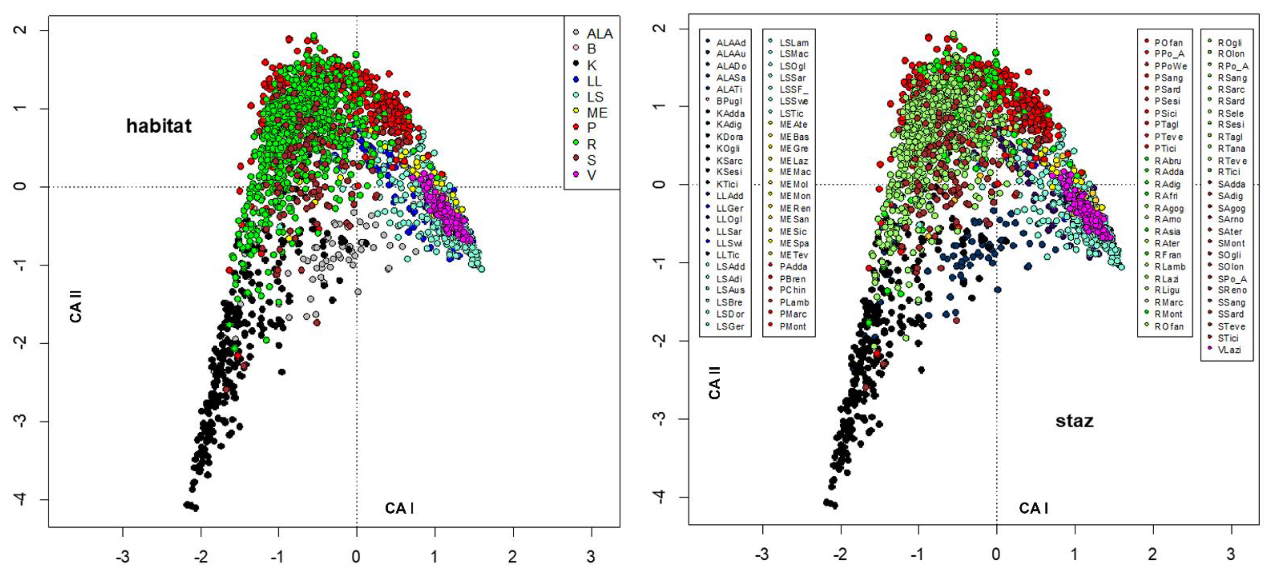Insects 13 00911 g003