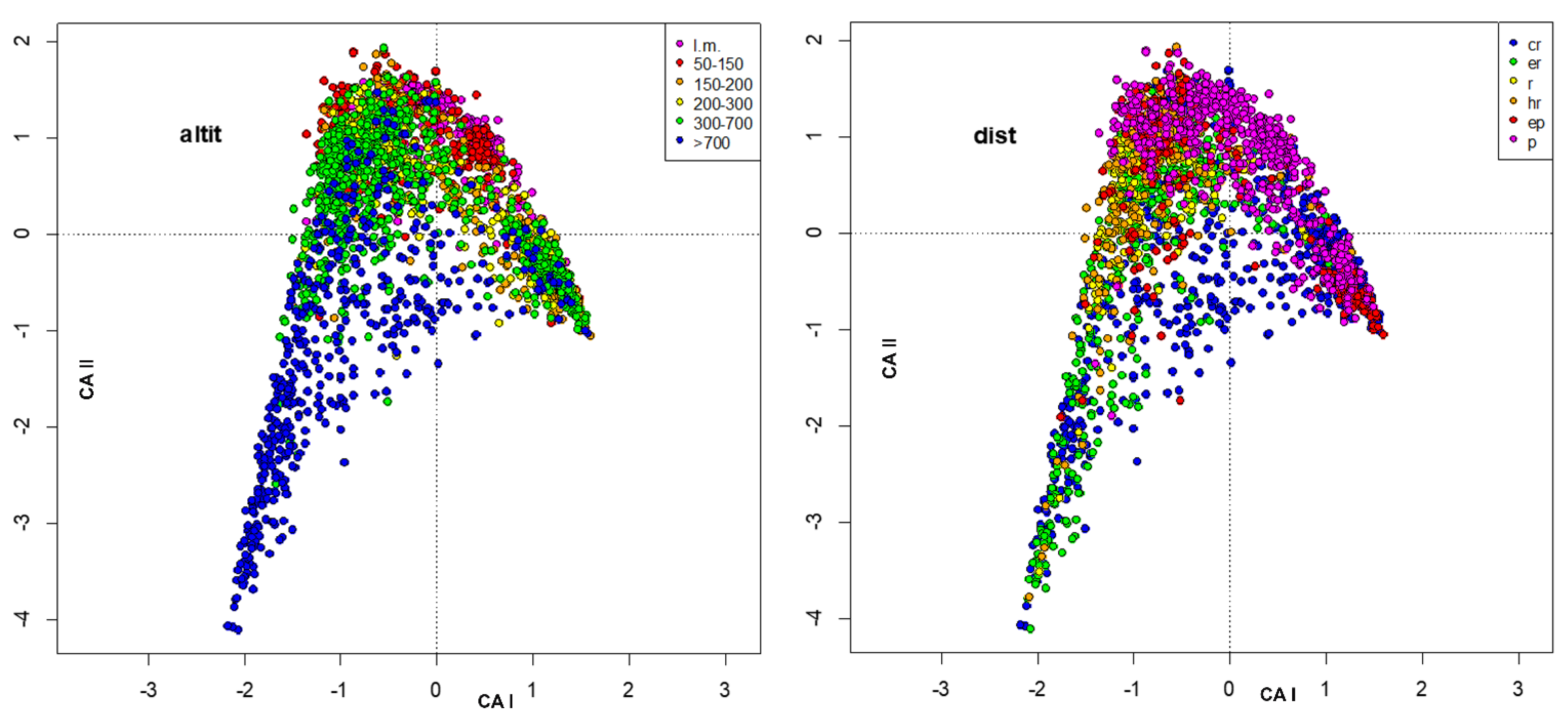 Insects 13 00911 g004