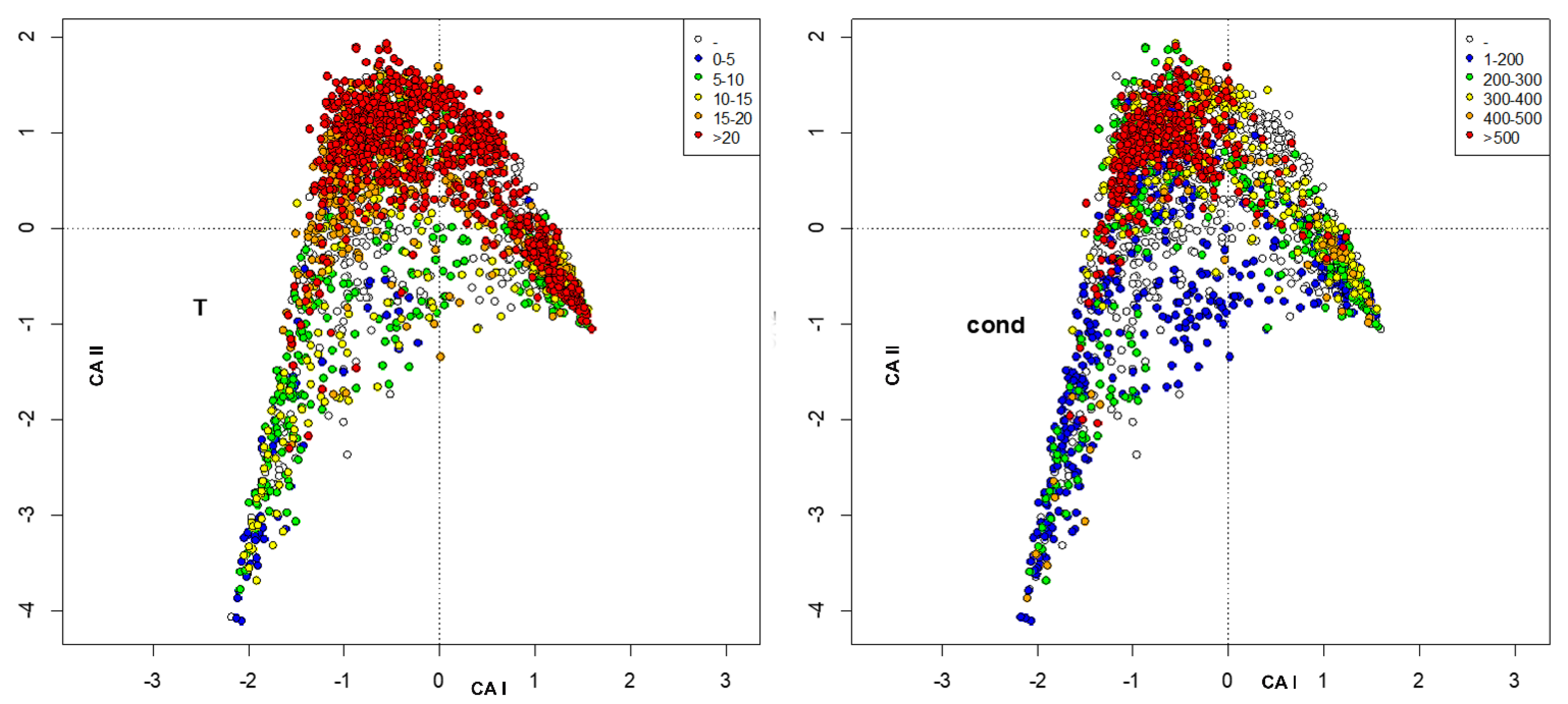 Insects 13 00911 g005