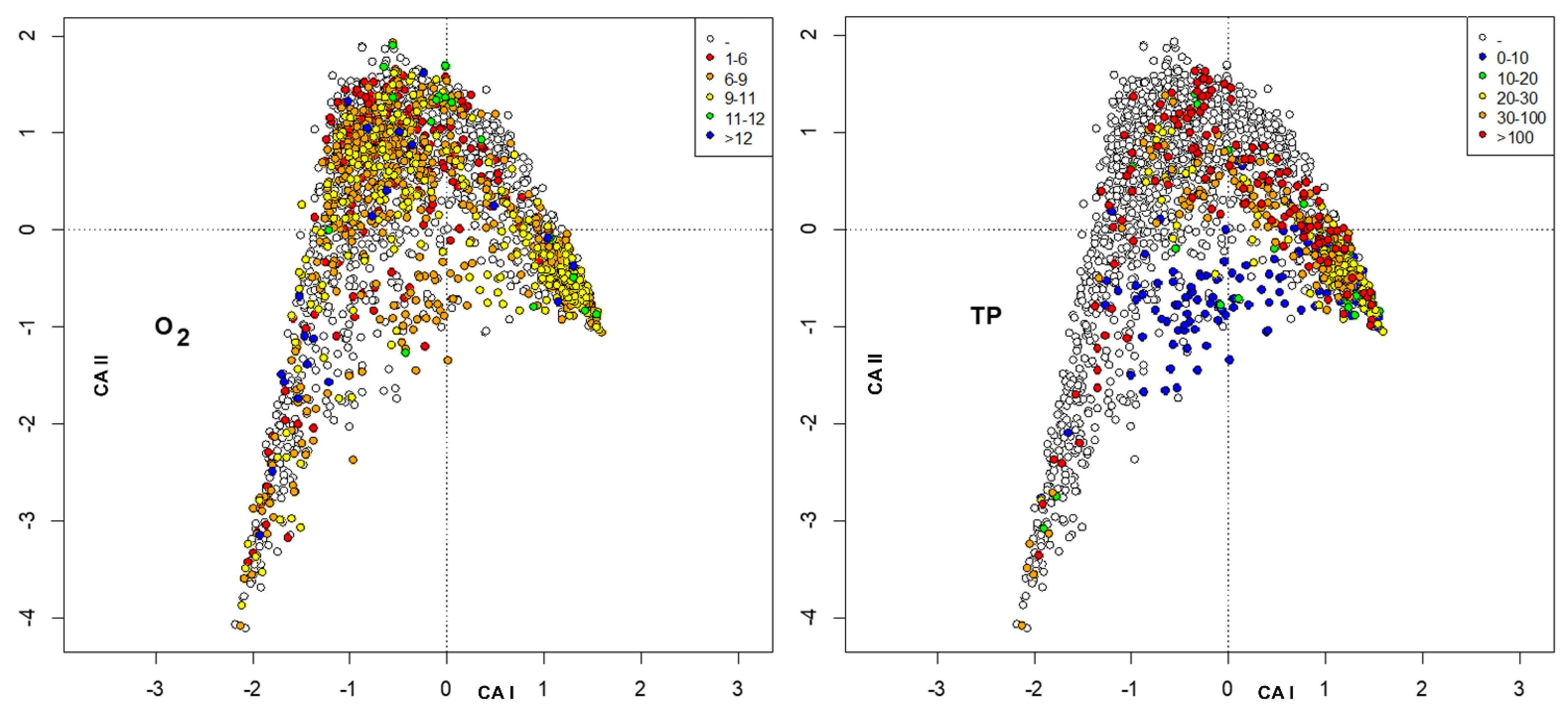 Insects 13 00911 g006