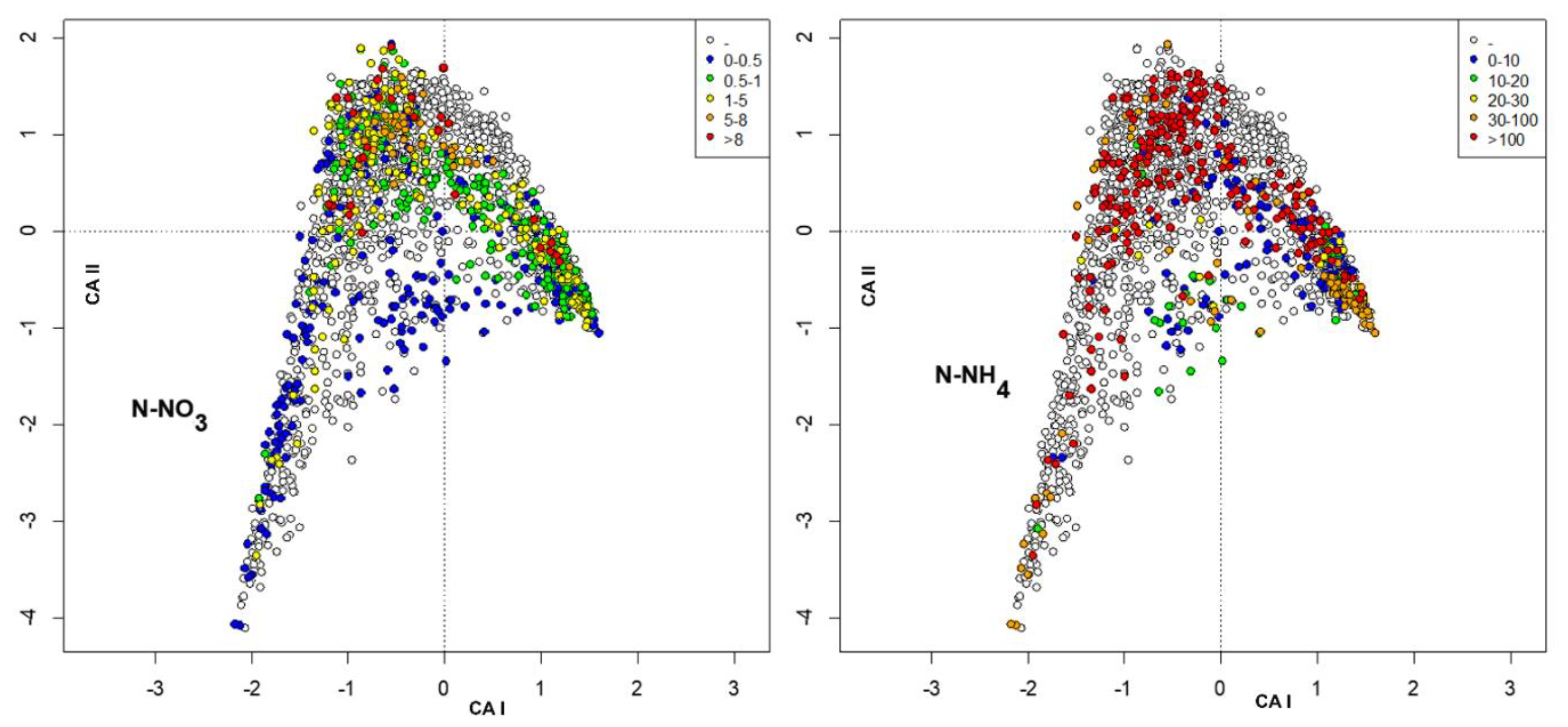 Insects 13 00911 g007