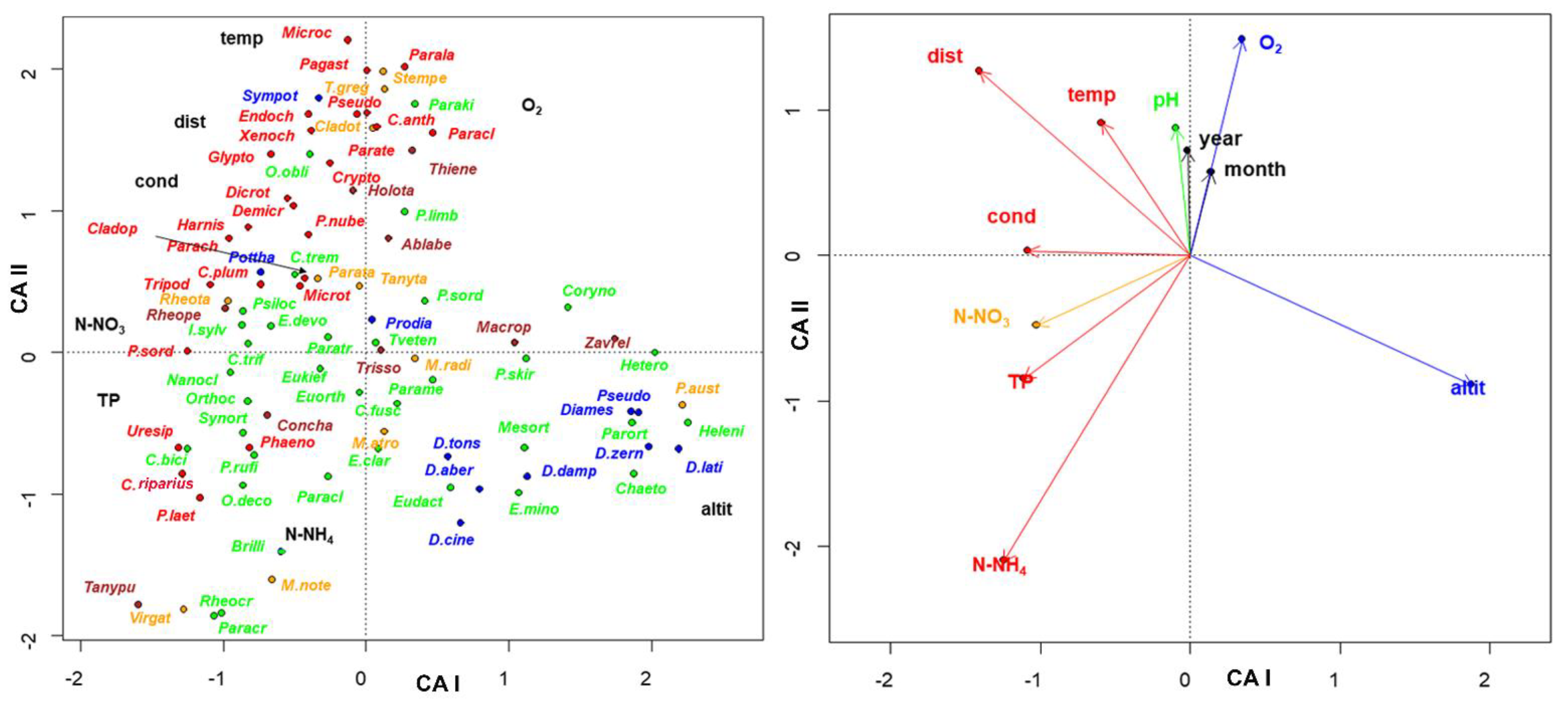 Insects 13 00911 g008