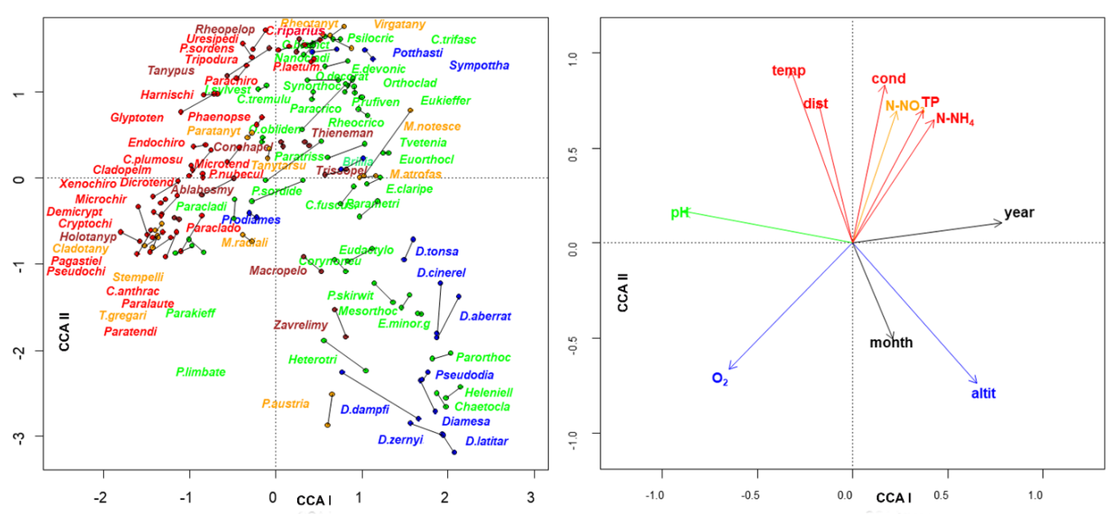 Insects 13 00911 g009