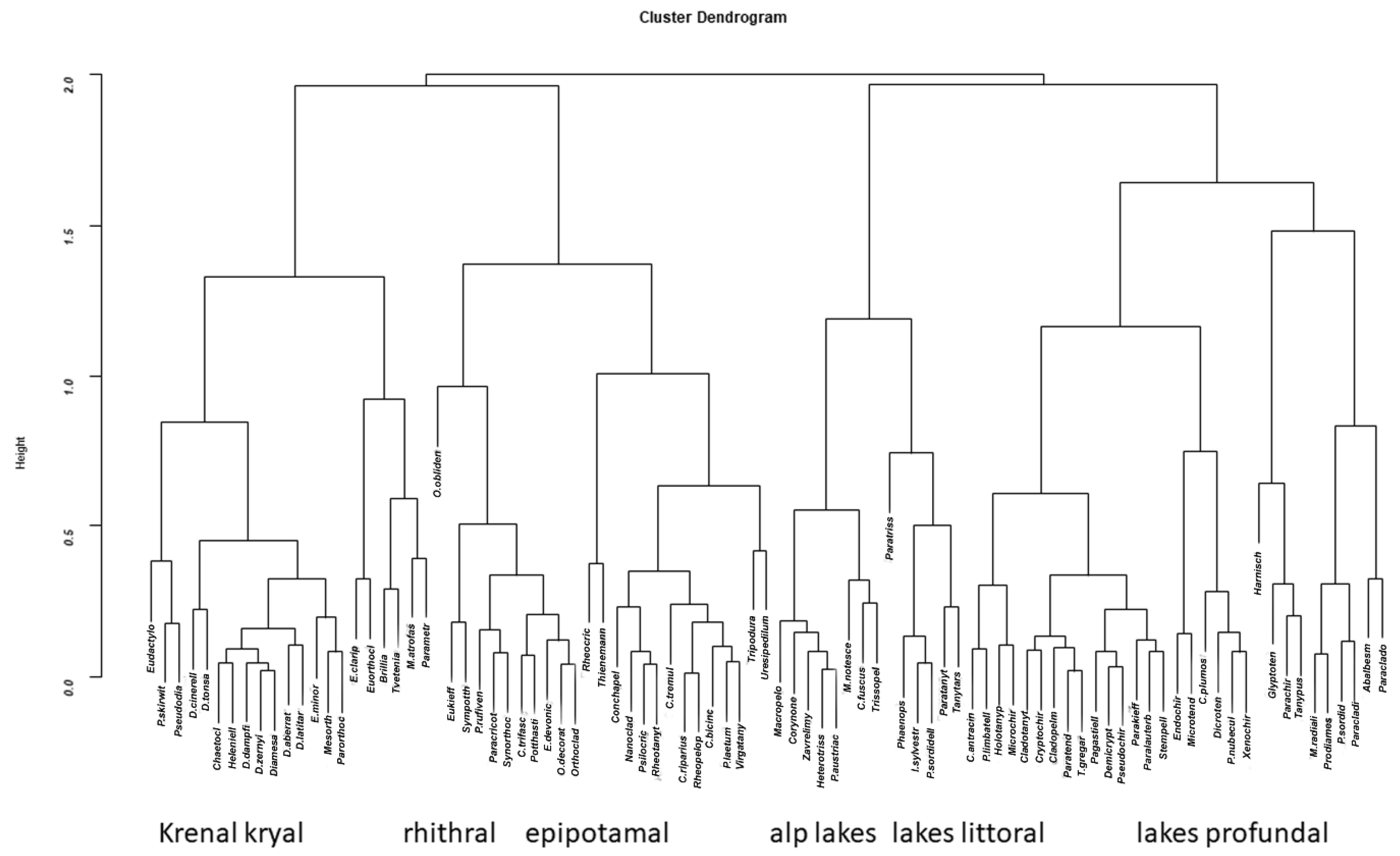 Insects 13 00911 g011