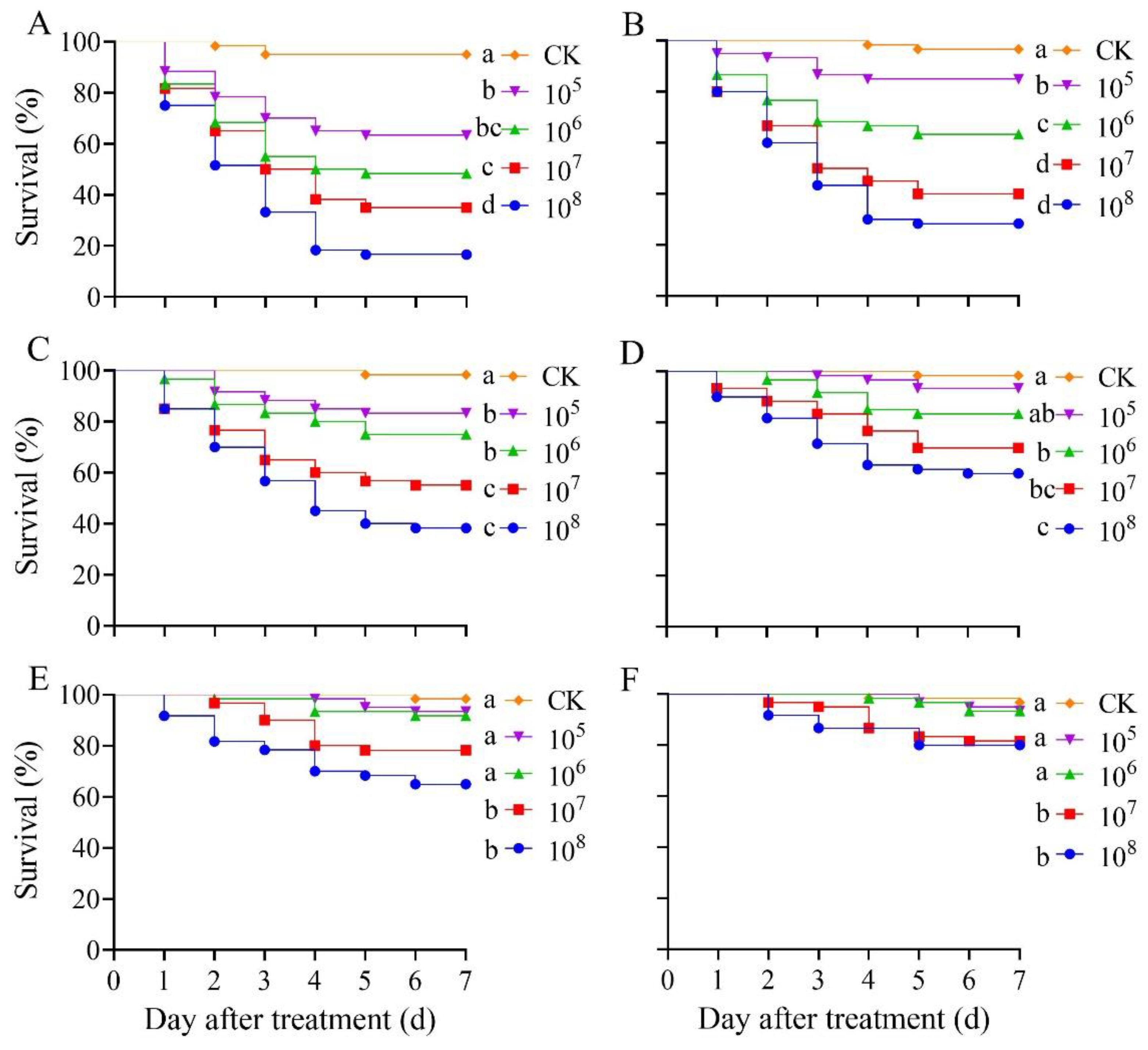 Insects 13 00914 g002