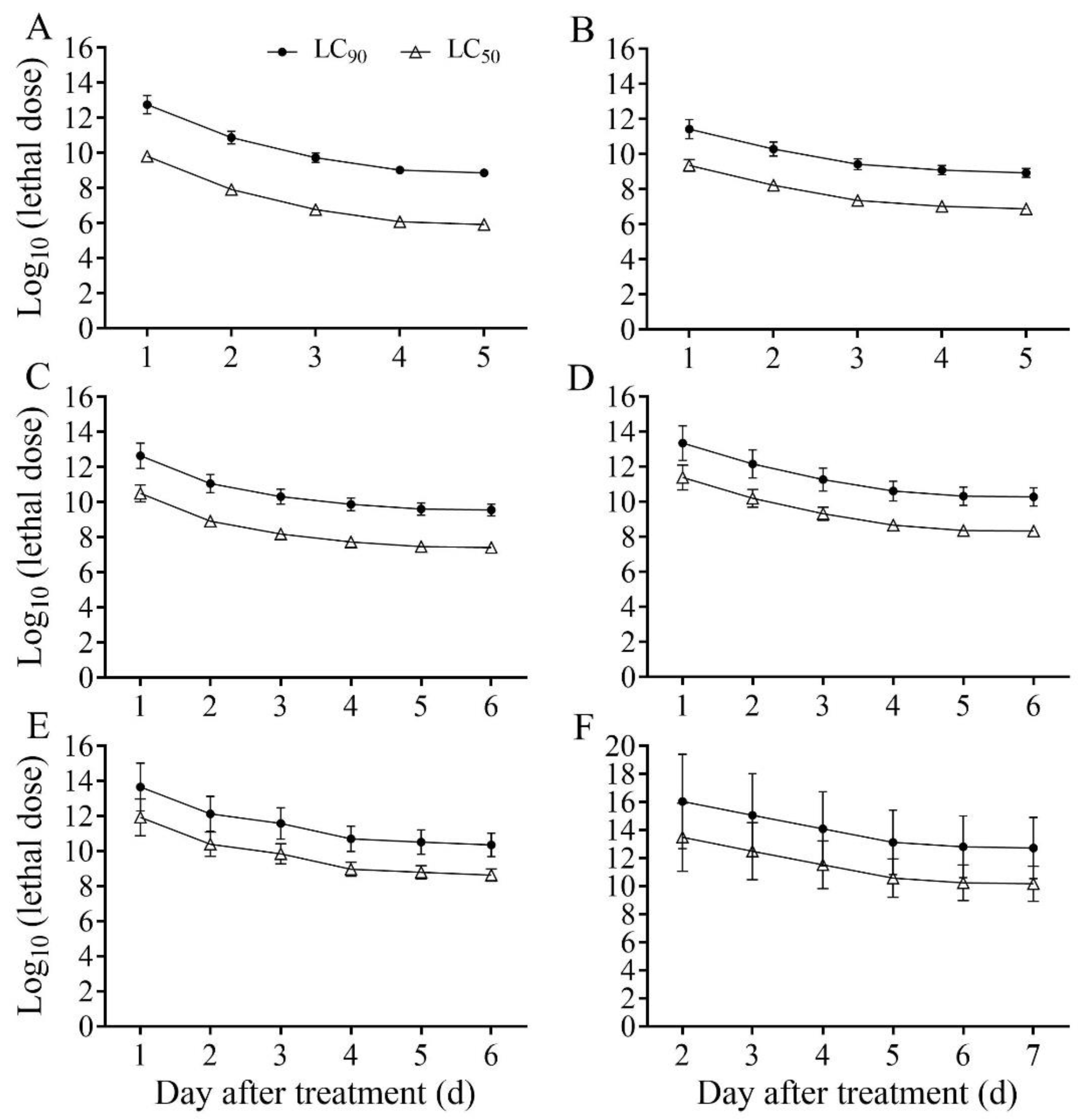 Insects 13 00914 g004