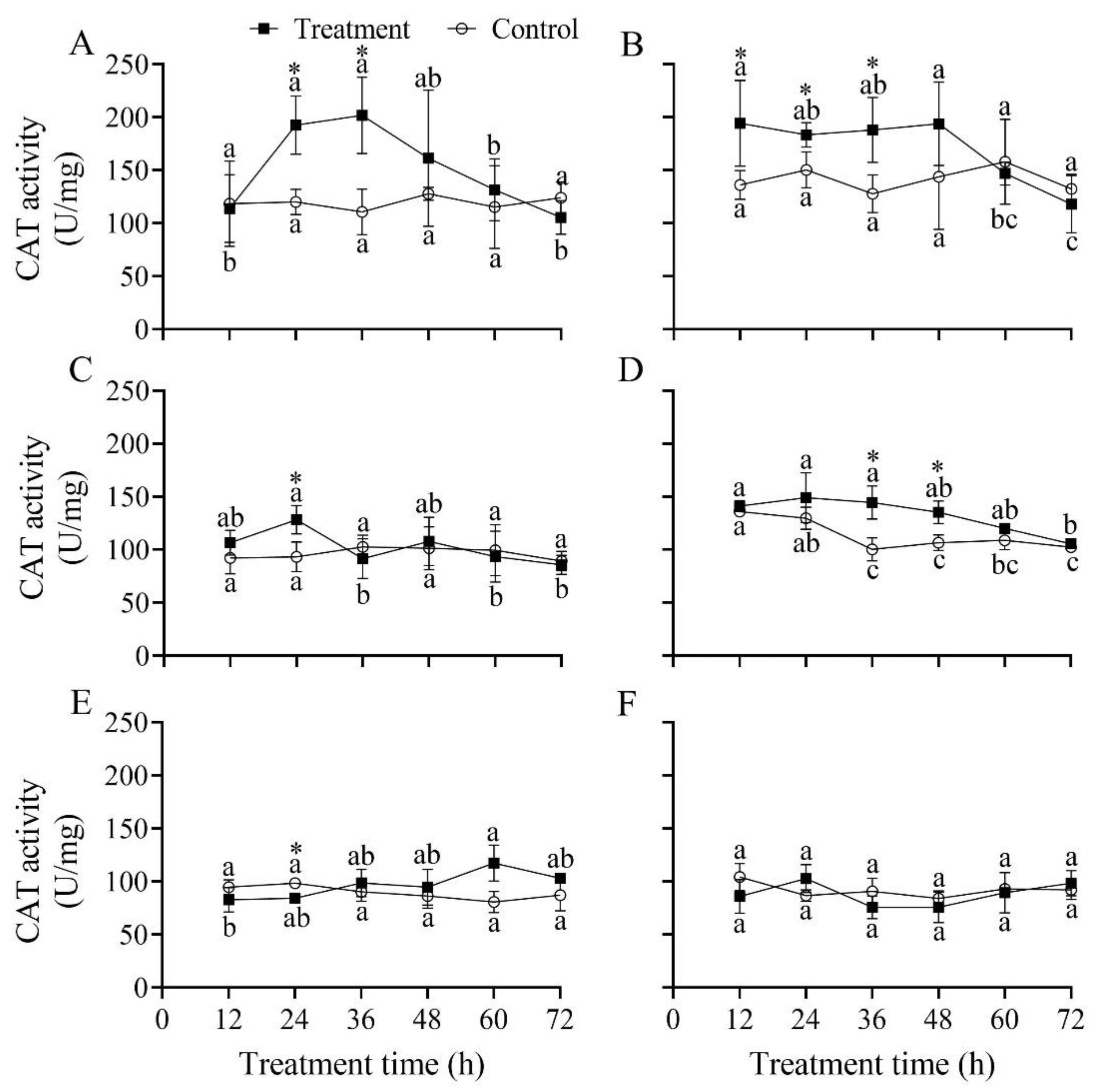 Insects 13 00914 g005